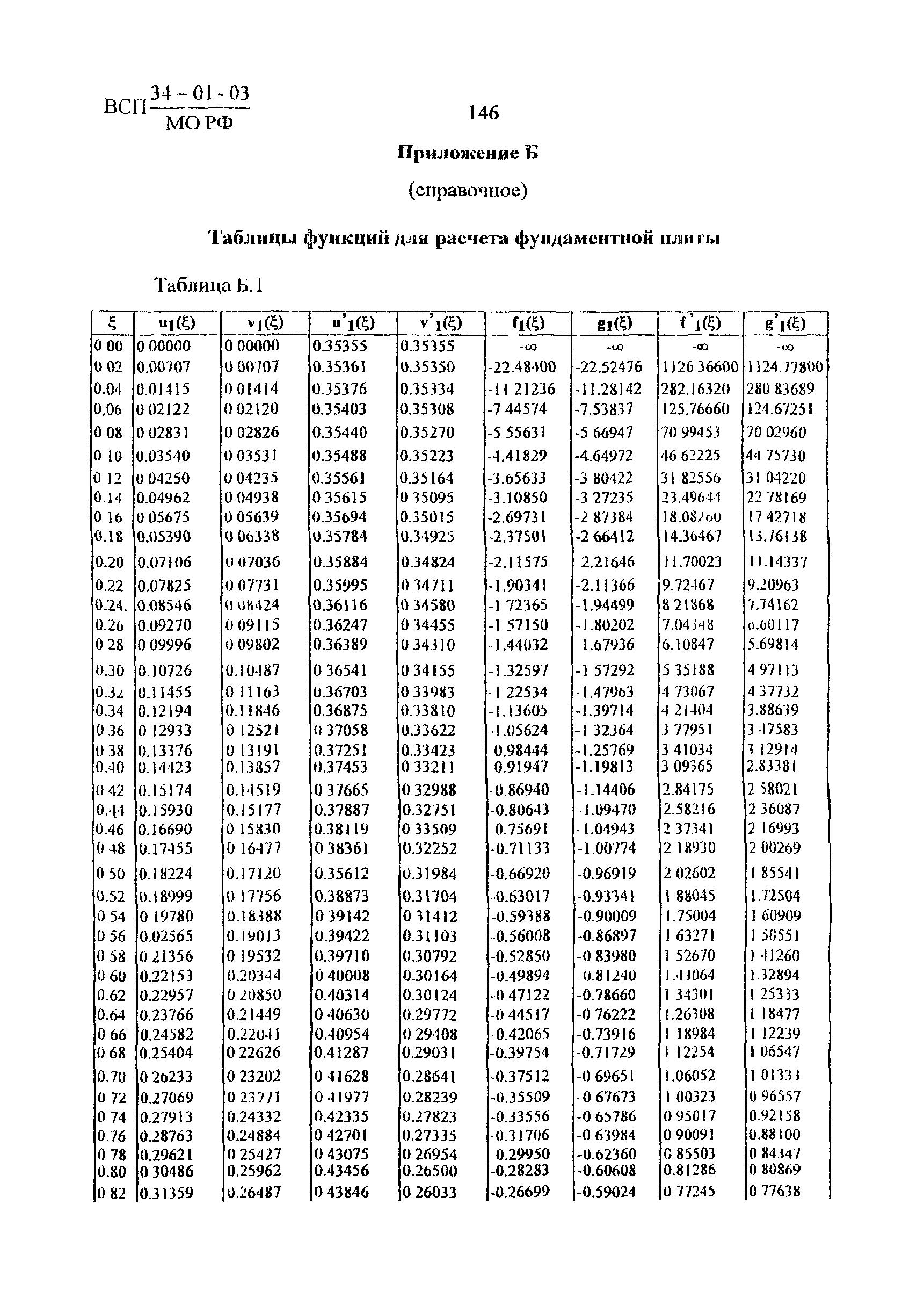 ВСП 34-01-03 МО РФ