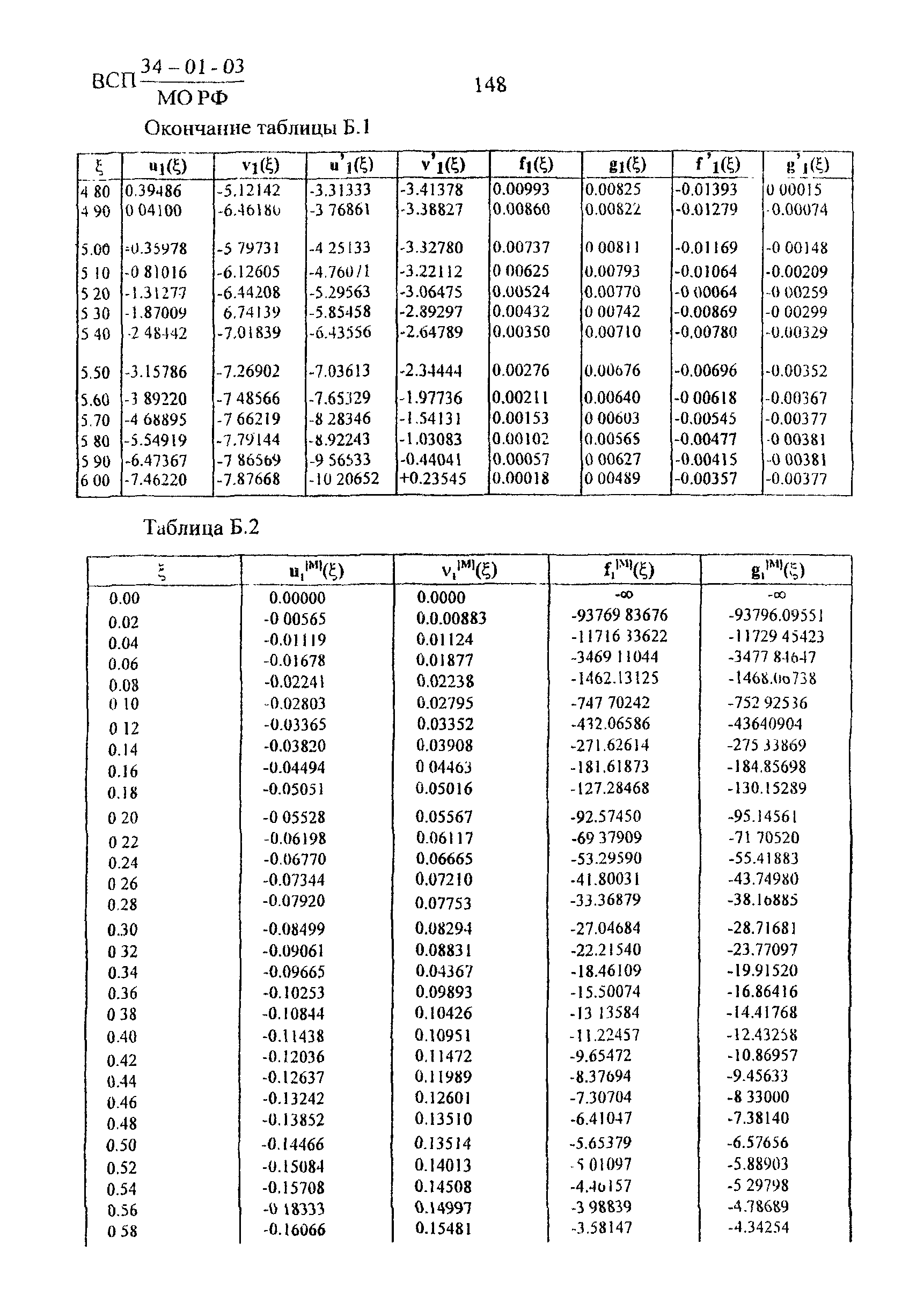 ВСП 34-01-03 МО РФ