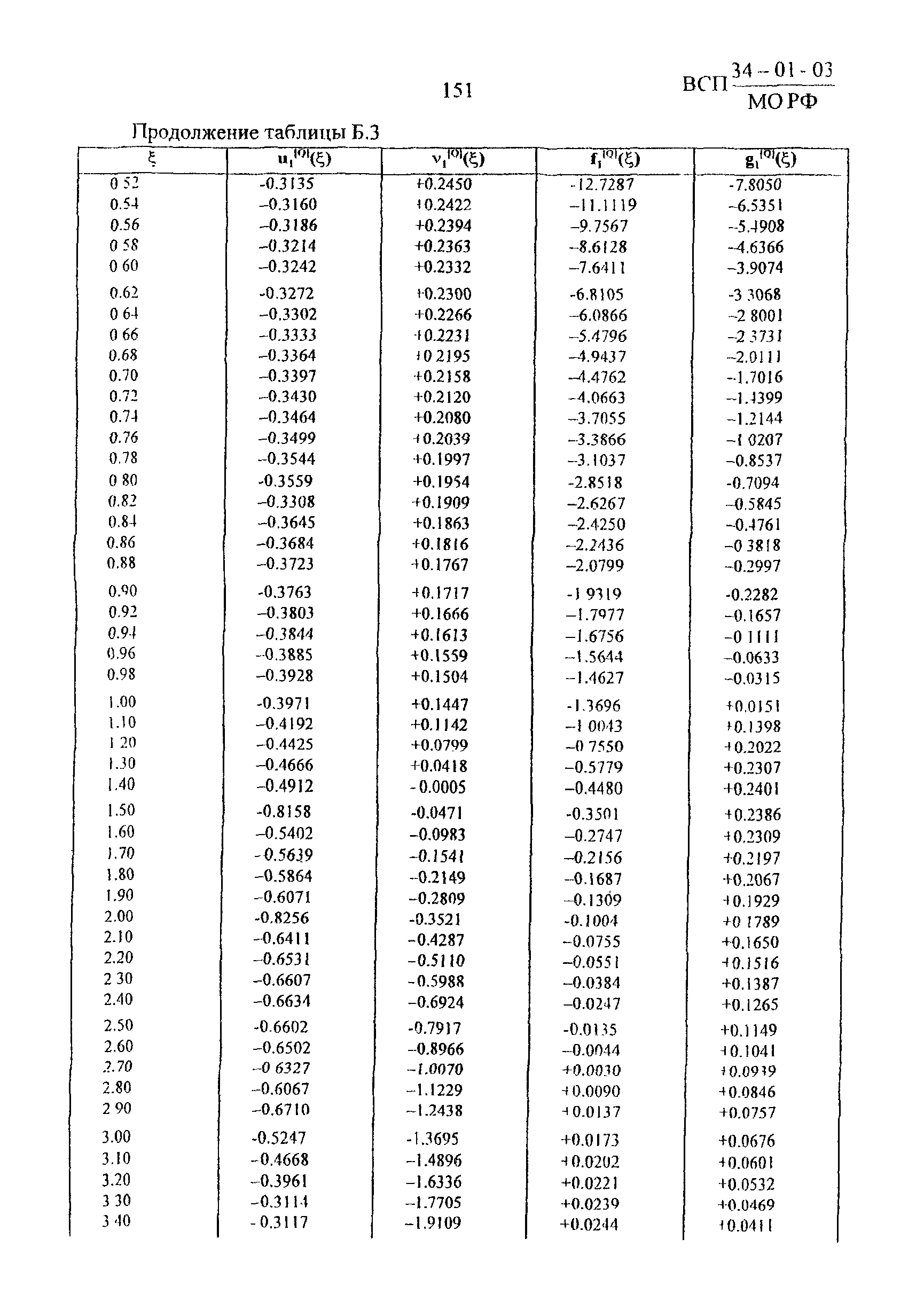 ВСП 34-01-03 МО РФ