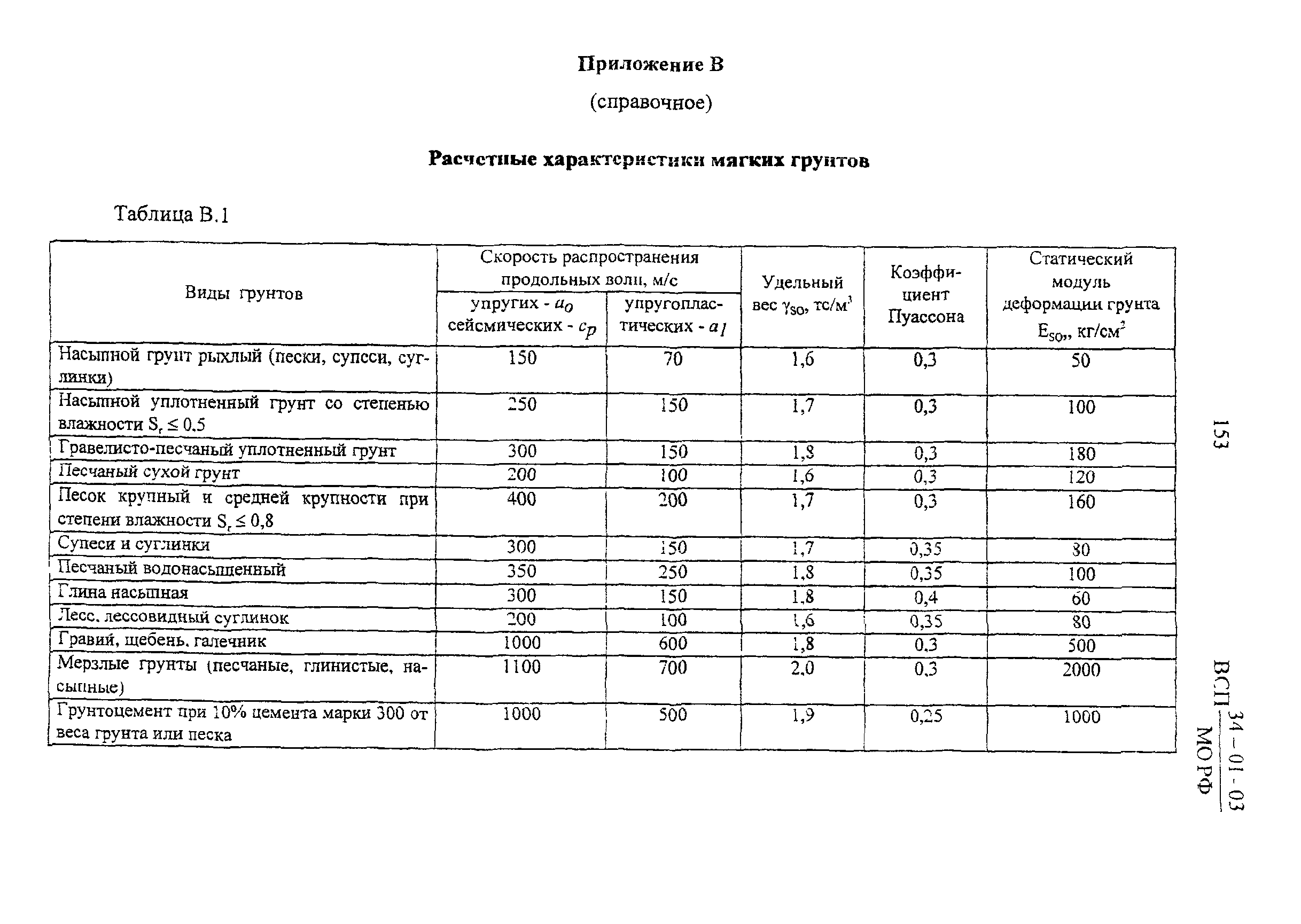 ВСП 34-01-03 МО РФ