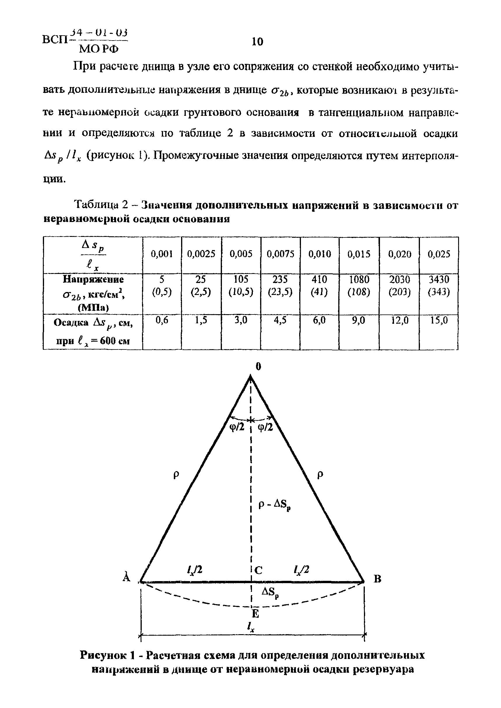 ВСП 34-01-03 МО РФ