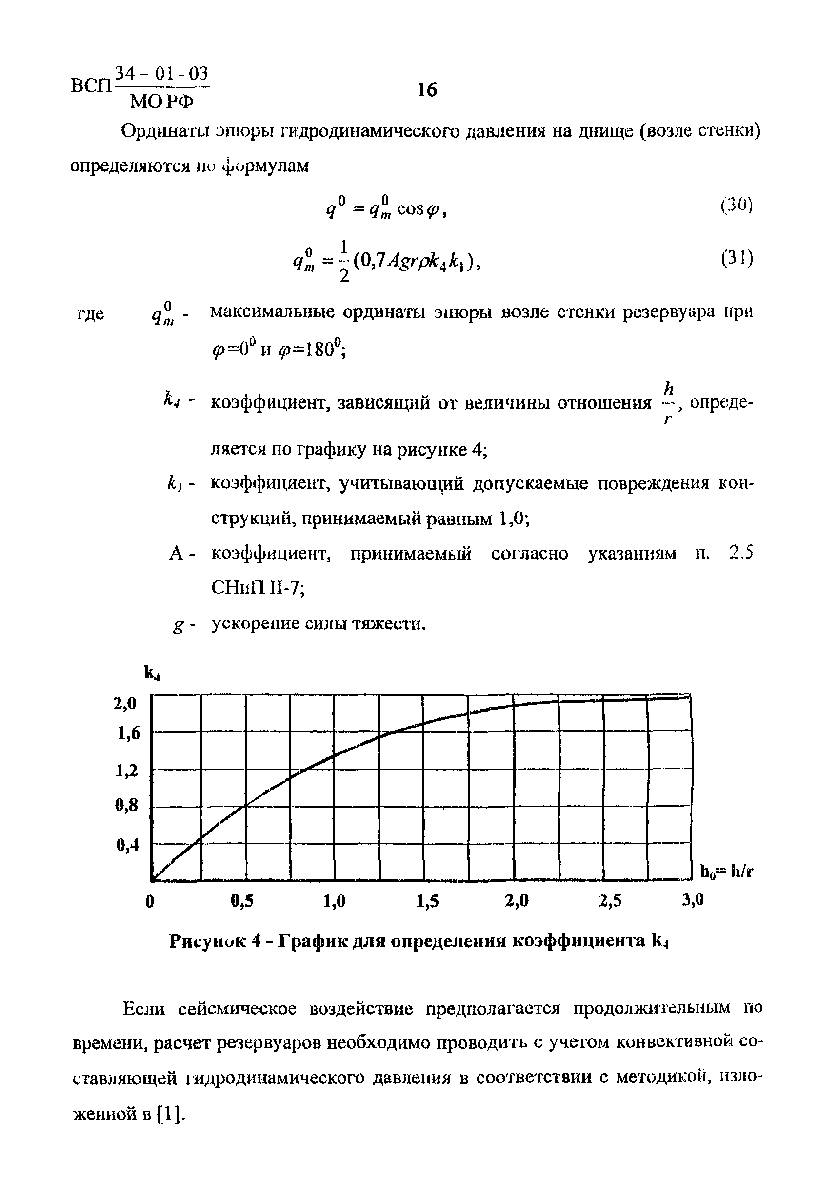 ВСП 34-01-03 МО РФ