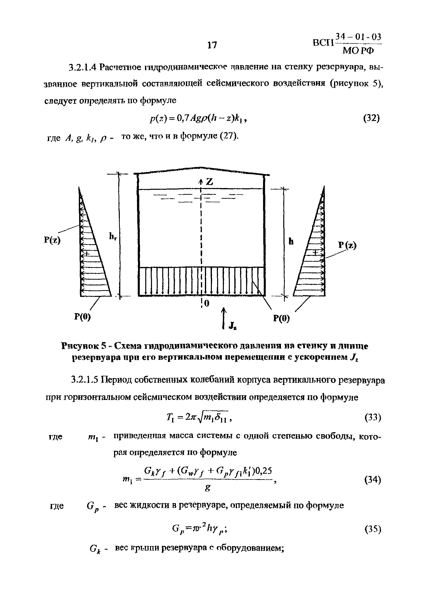 ВСП 34-01-03 МО РФ