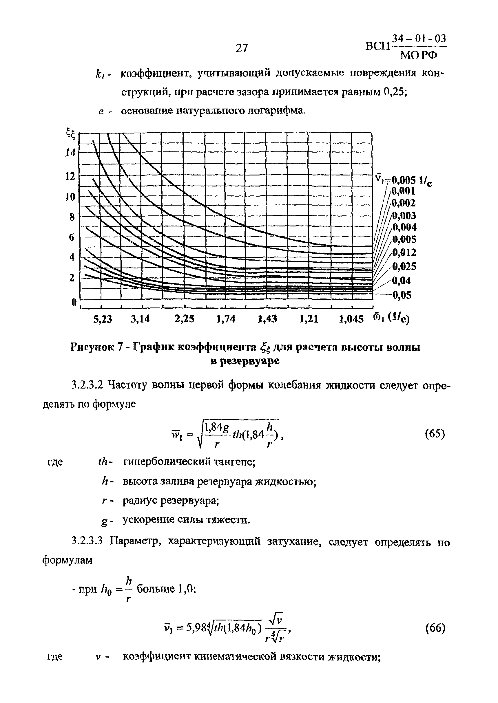 ВСП 34-01-03 МО РФ