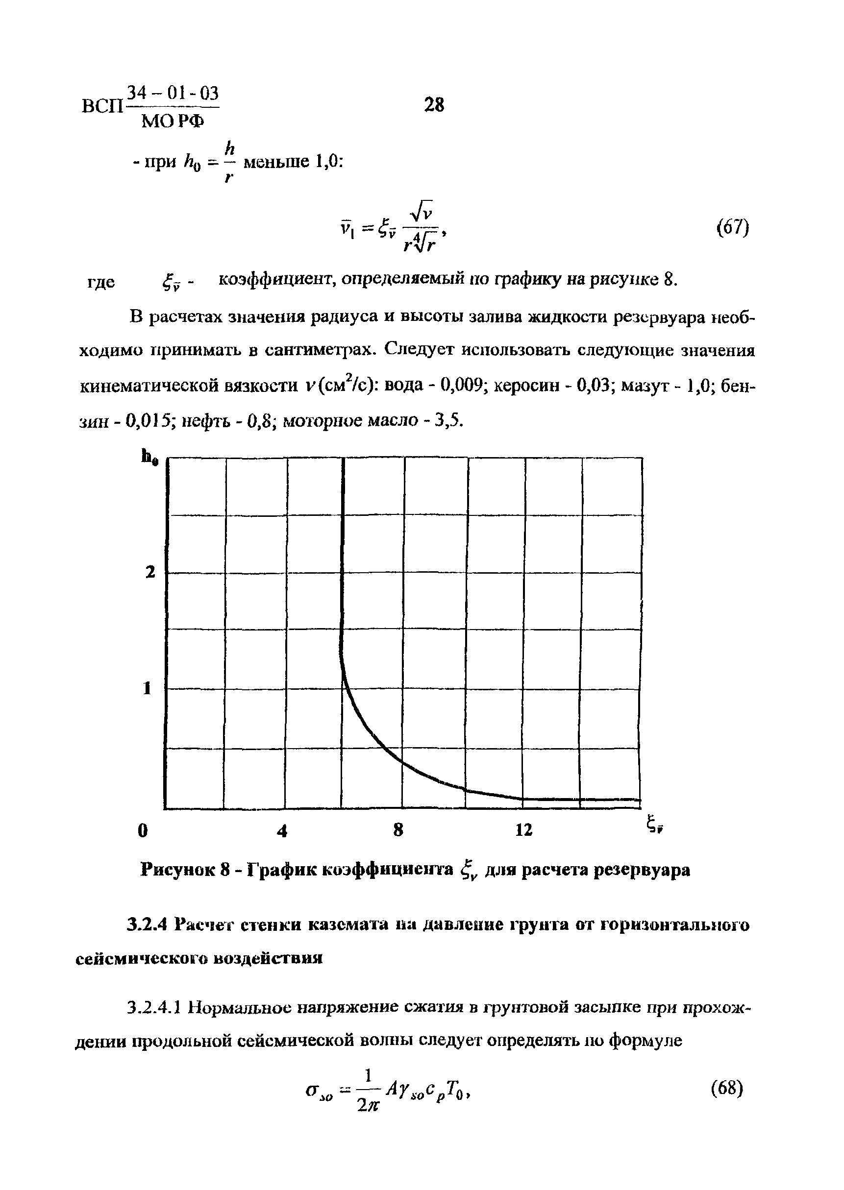 ВСП 34-01-03 МО РФ