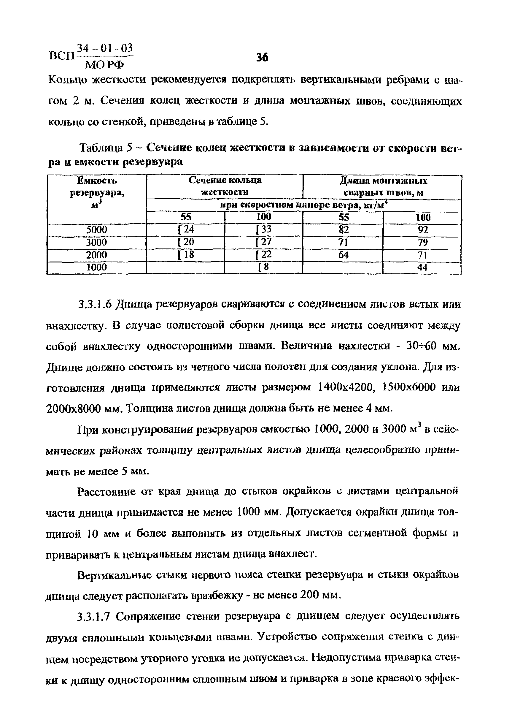 ВСП 34-01-03 МО РФ