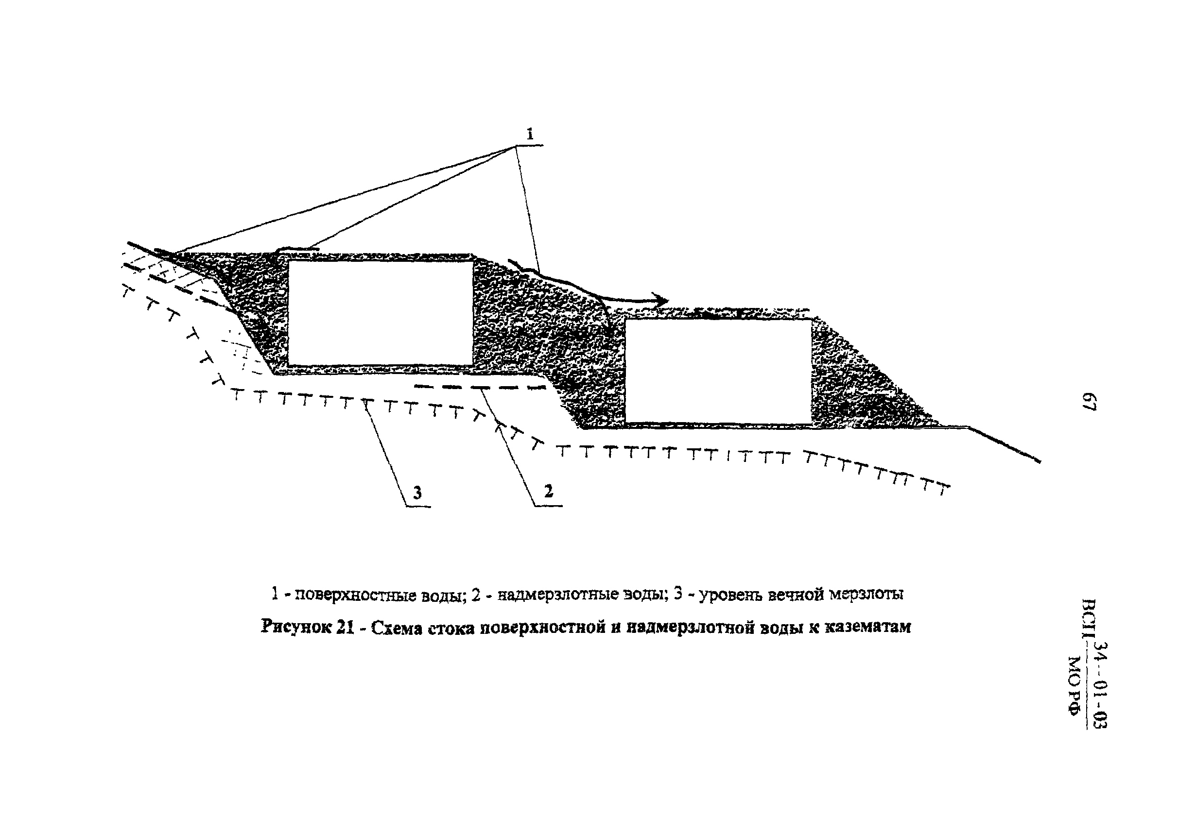 ВСП 34-01-03 МО РФ