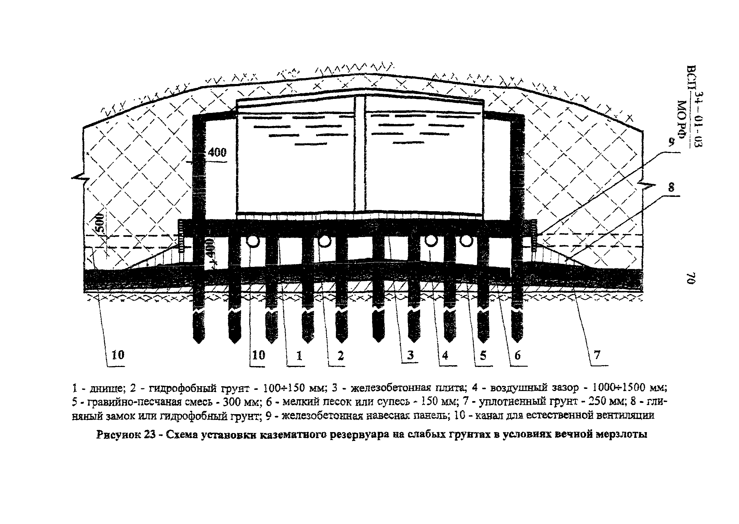 ВСП 34-01-03 МО РФ