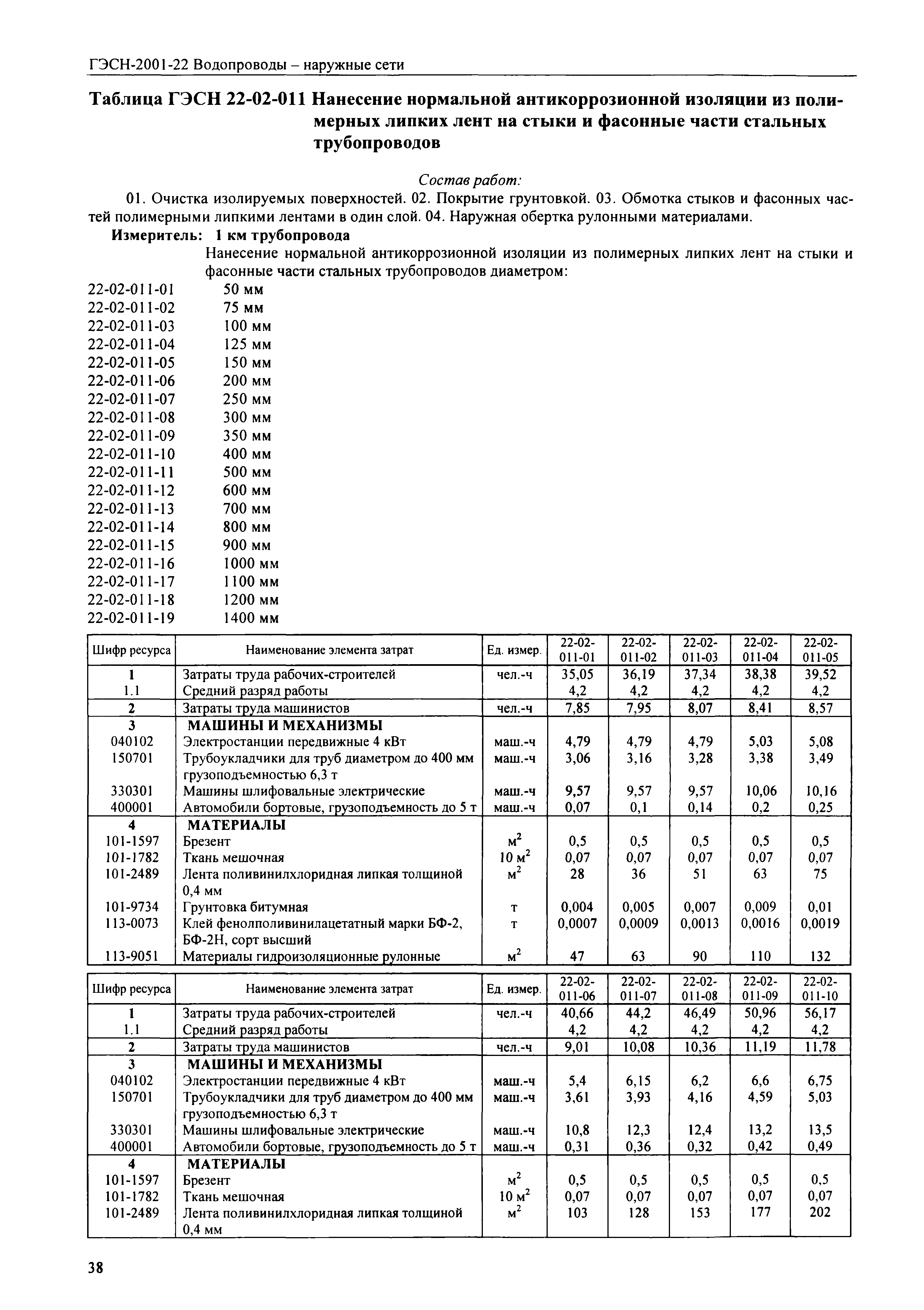 ГЭСН 2001-22