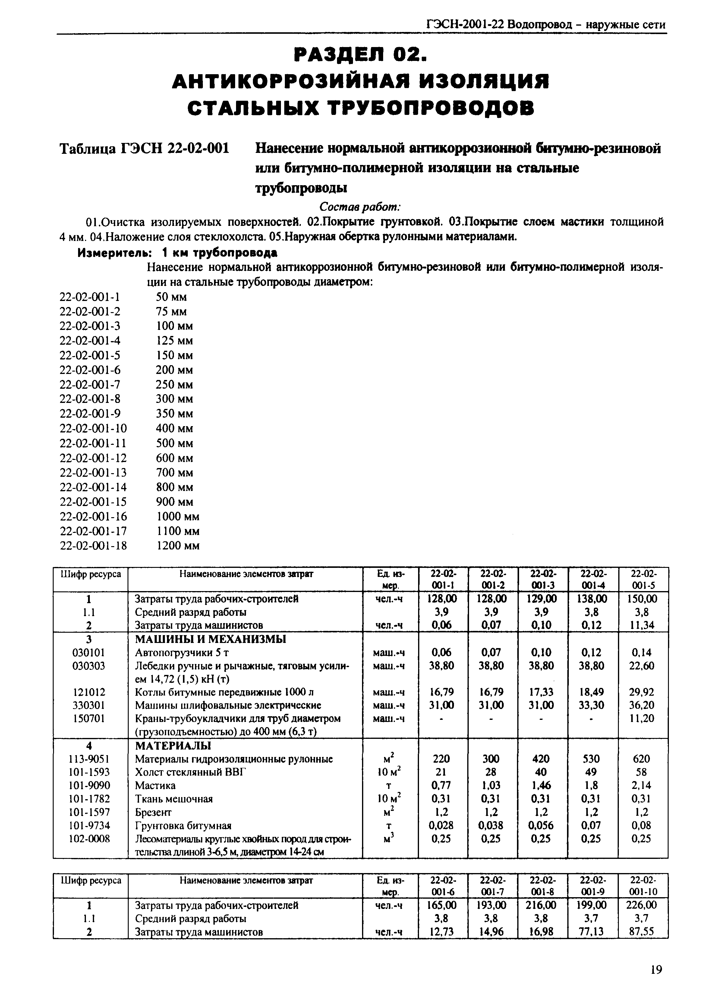 ГЭСН 2001-22