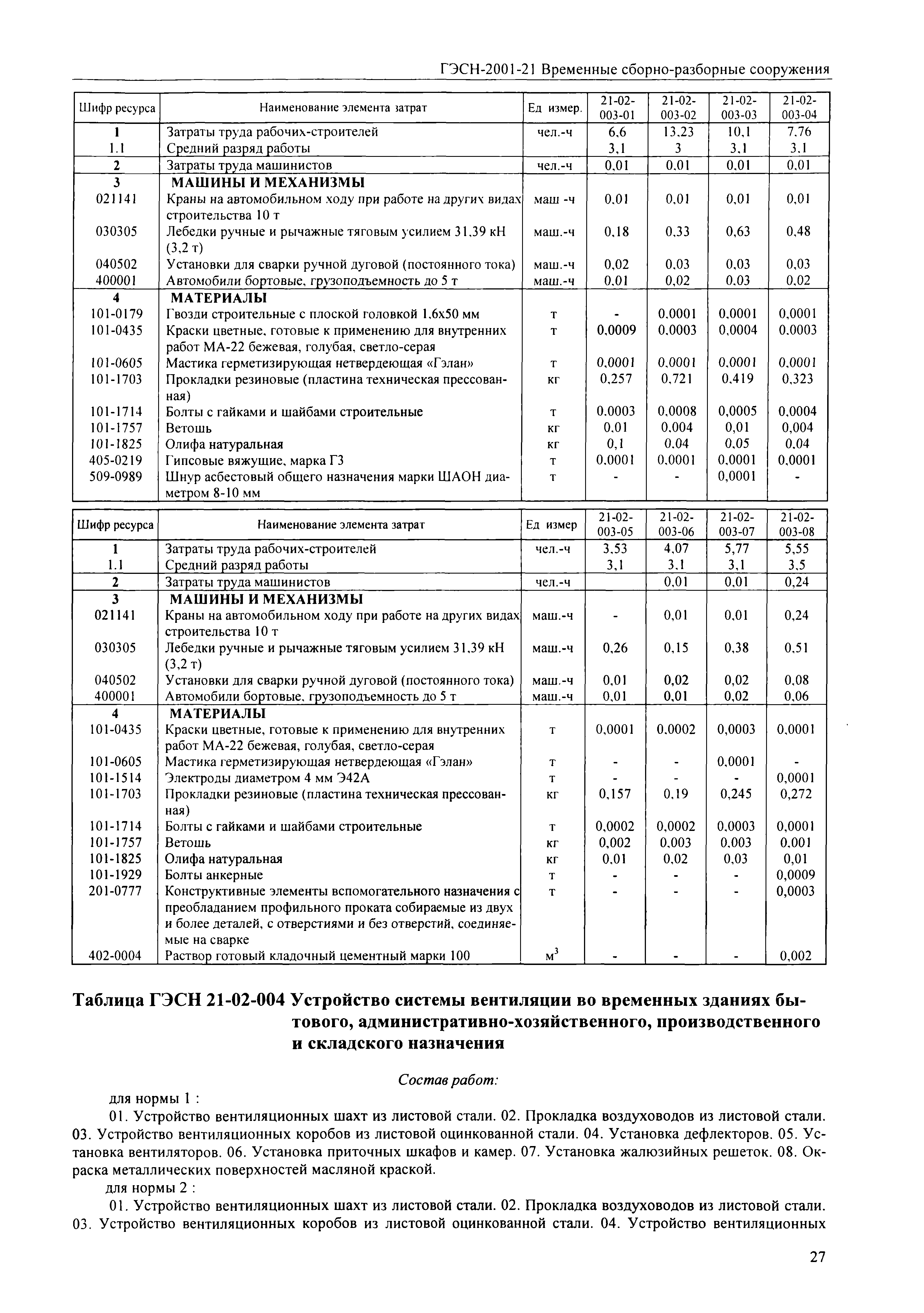 ГЭСН 2001-21