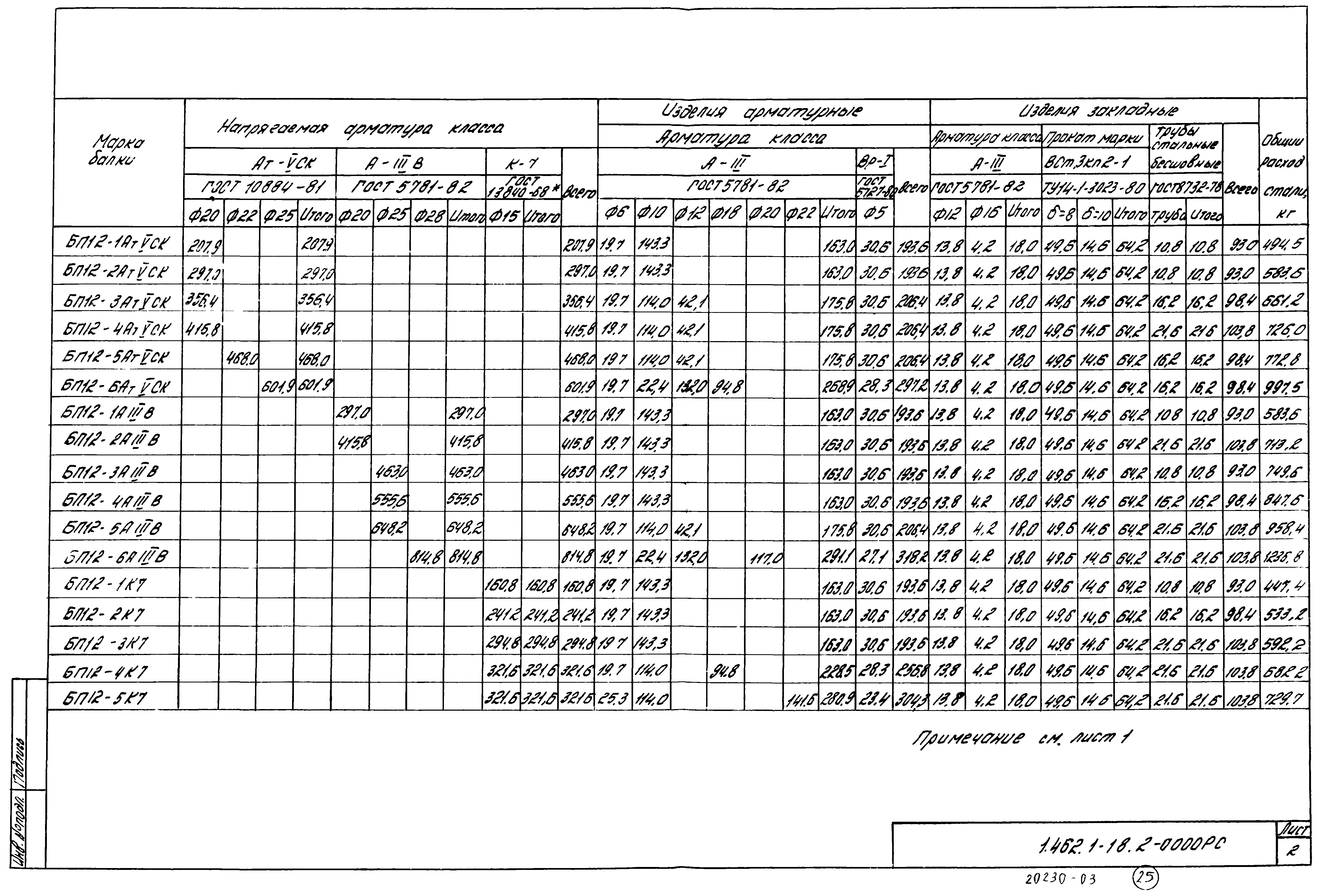 Серия 1.462.1-18