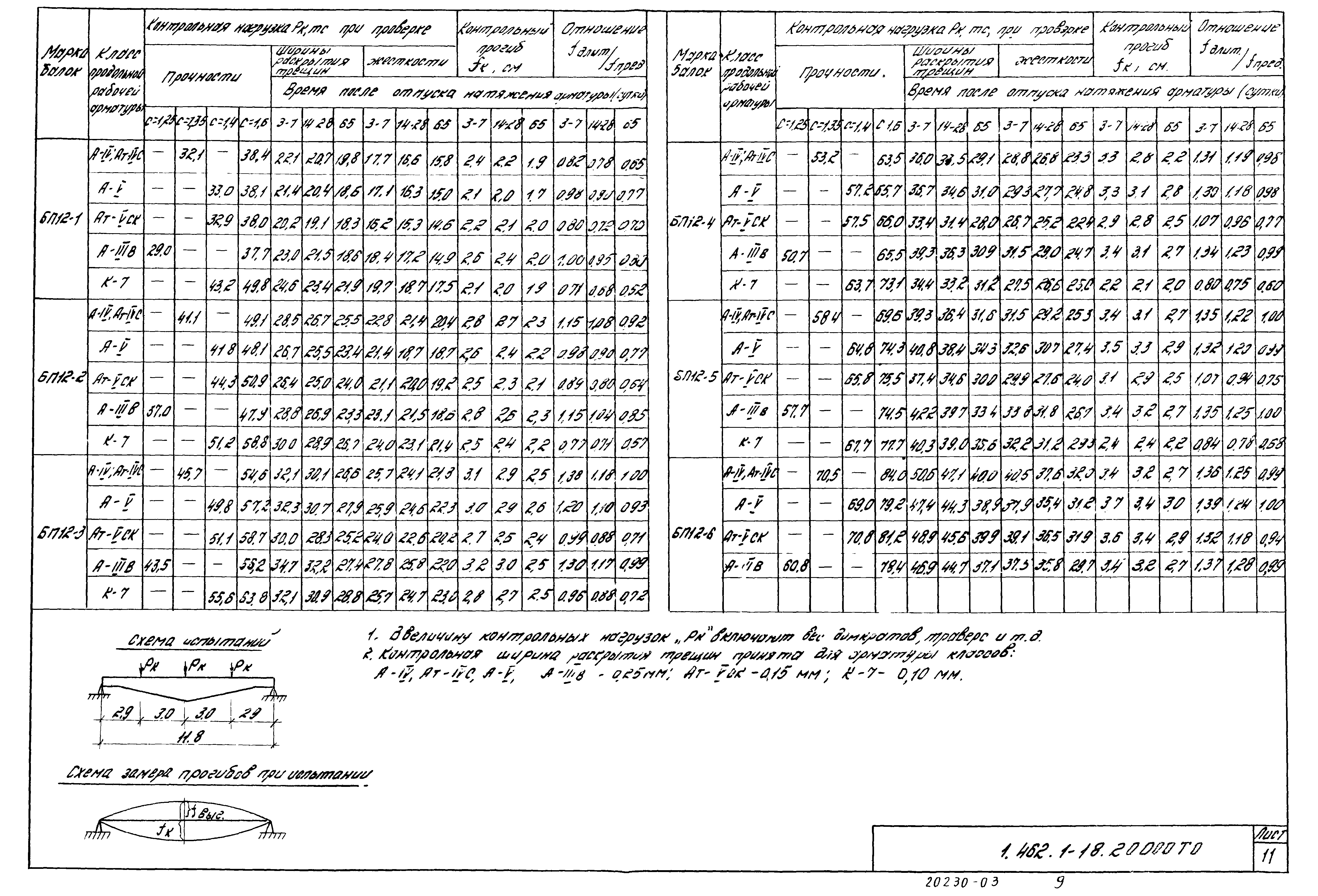 Серия 1.462.1-18