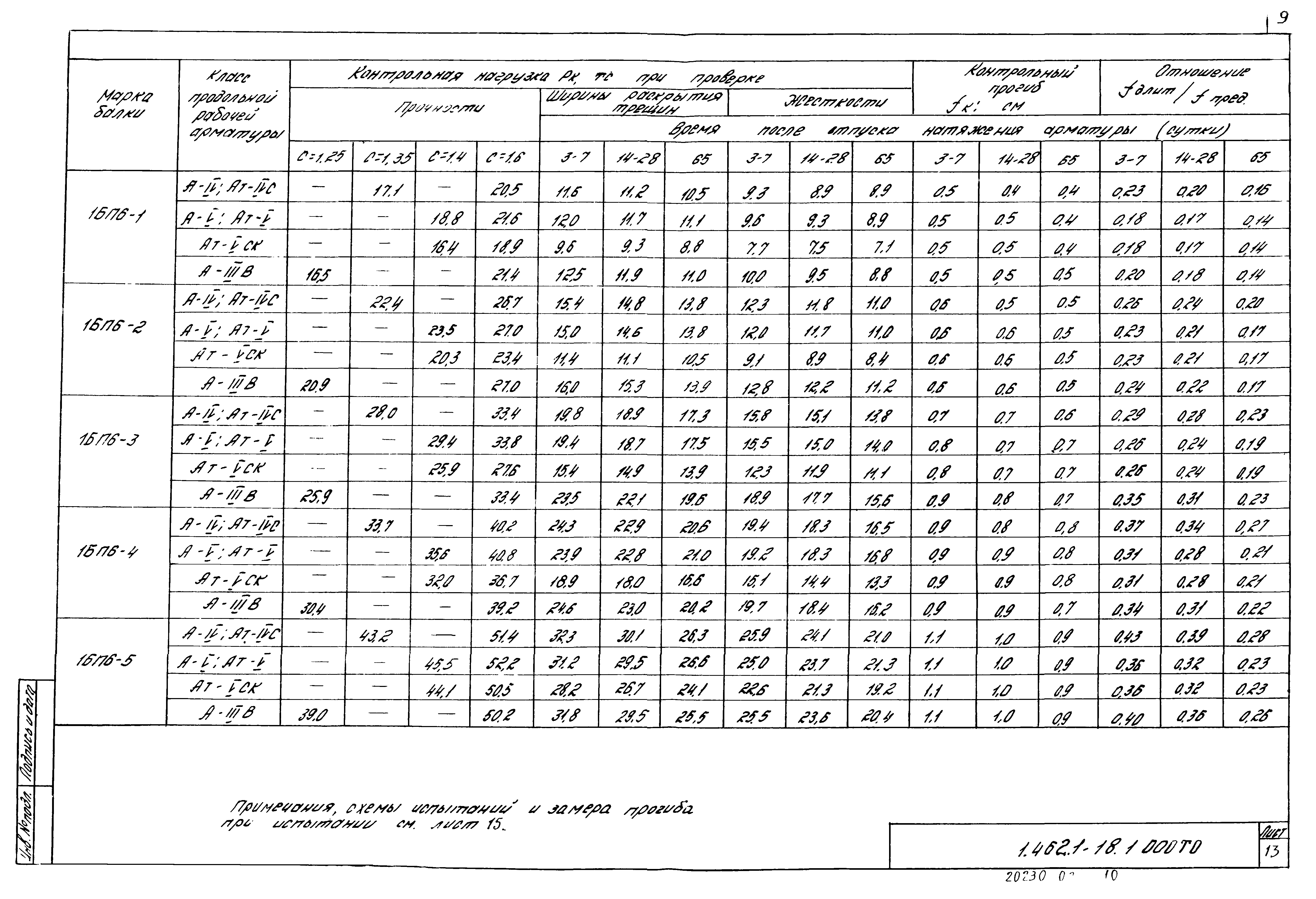 Серия 1.462.1-18