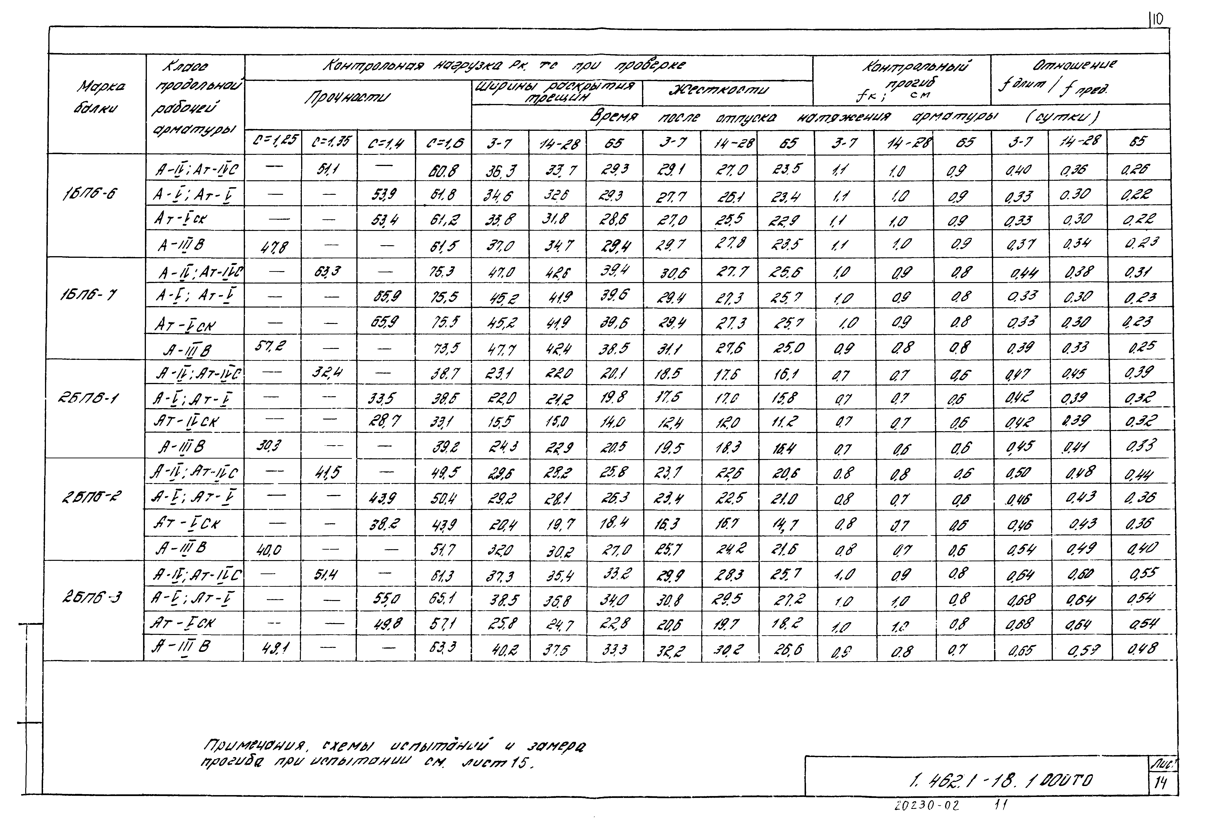 Серия 1.462.1-18