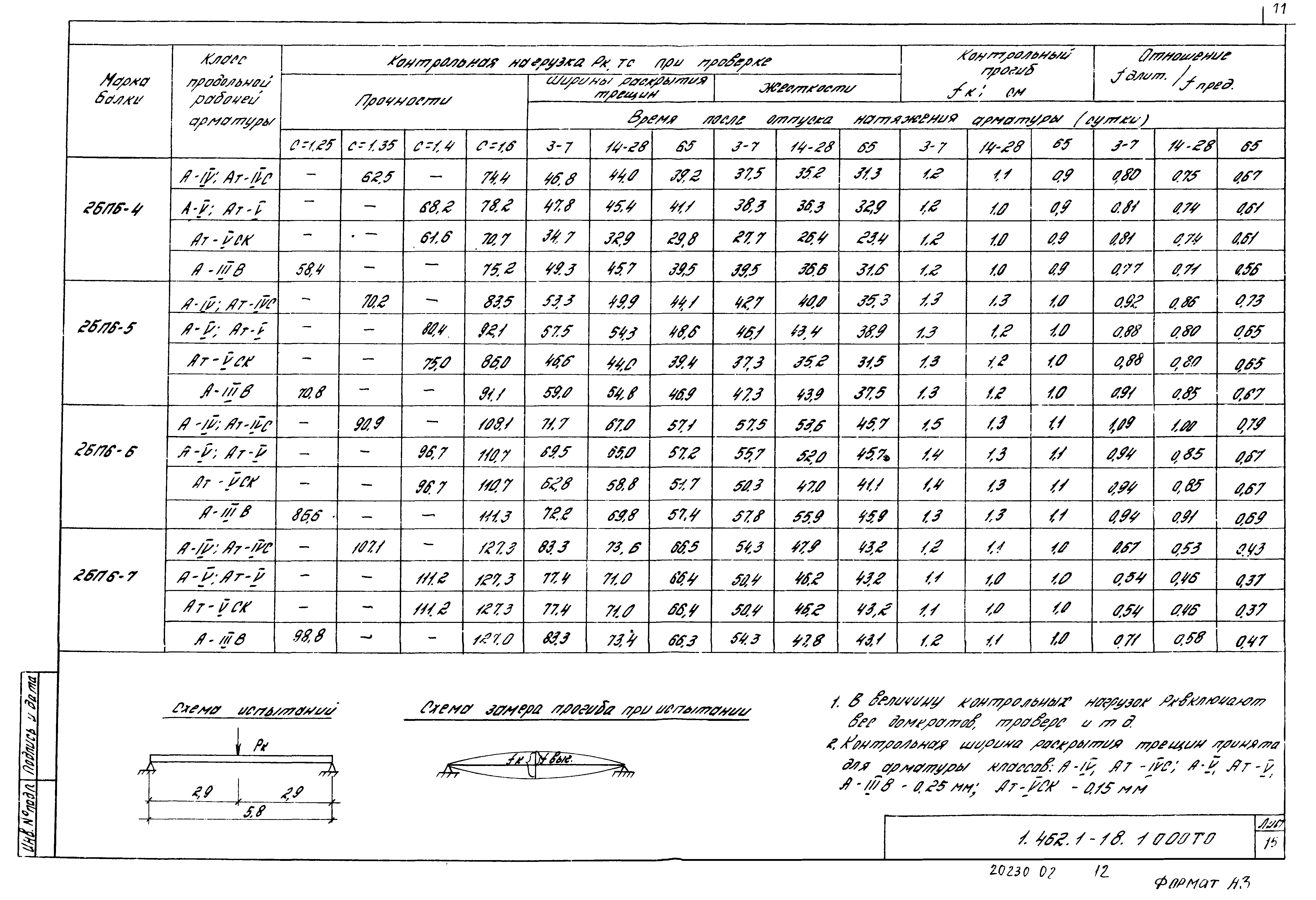 Серия 1.462.1-18