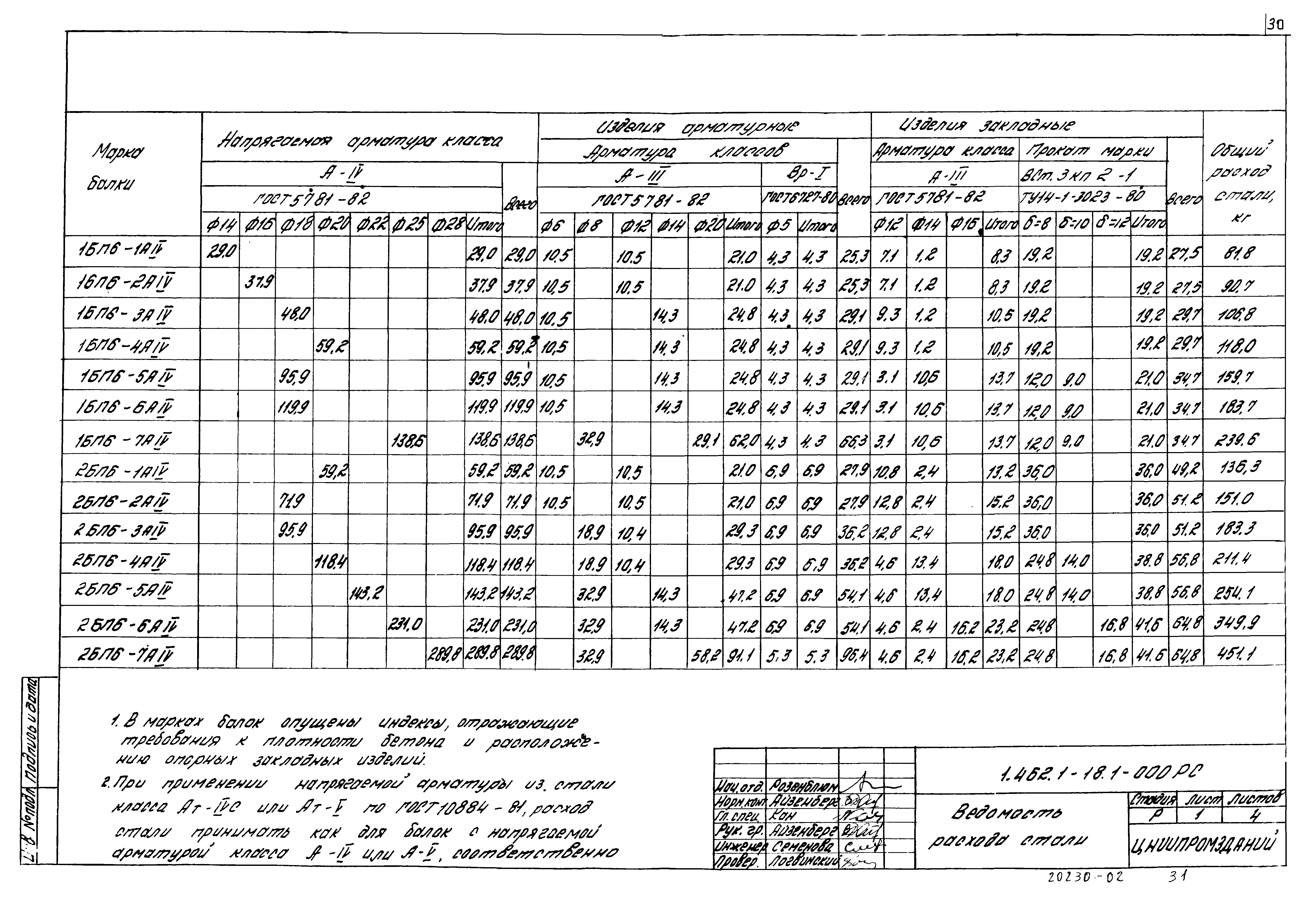 Серия 1.462.1-18