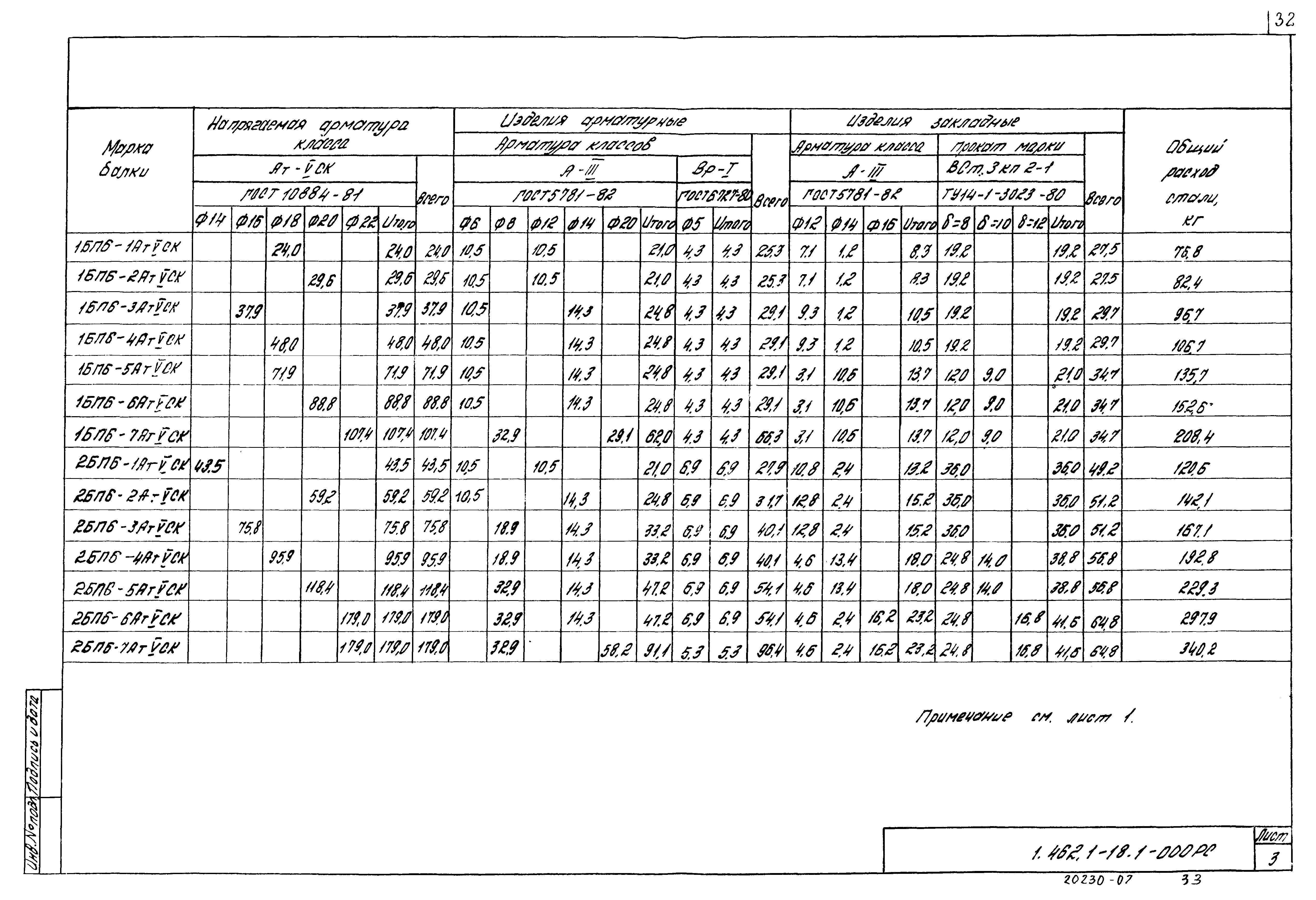 Серия 1.462.1-18