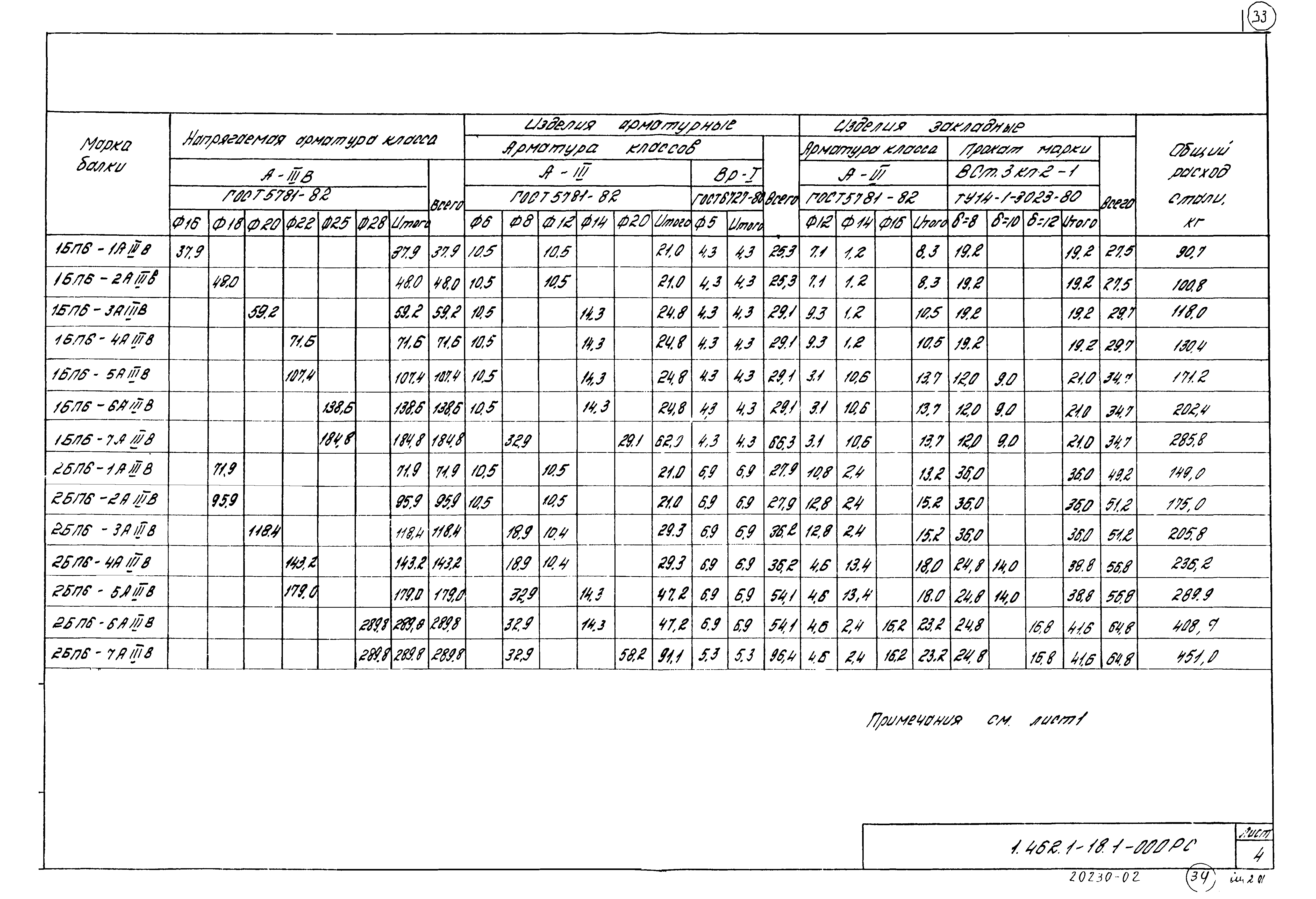 Серия 1.462.1-18