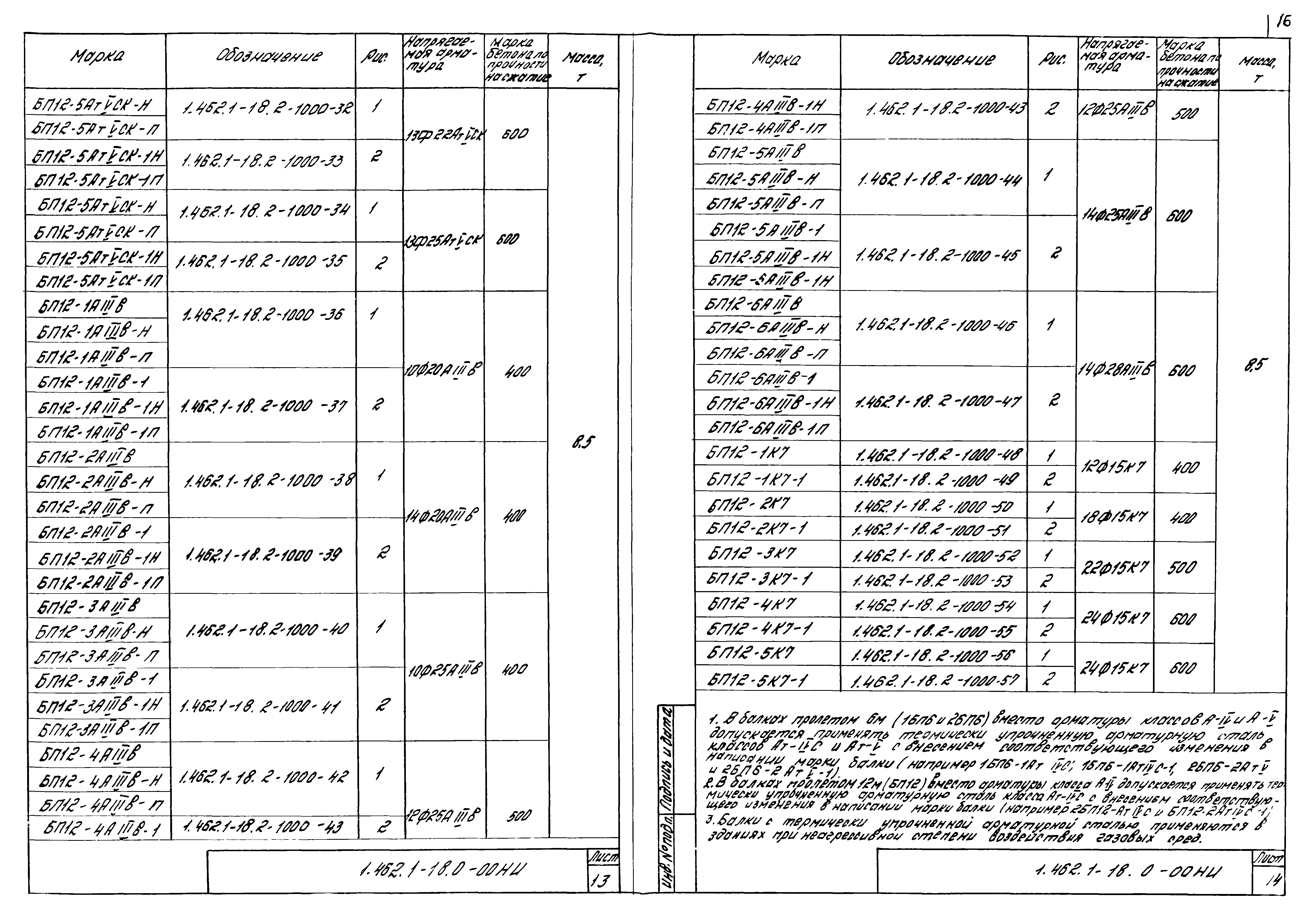 Серия 1.462.1-18