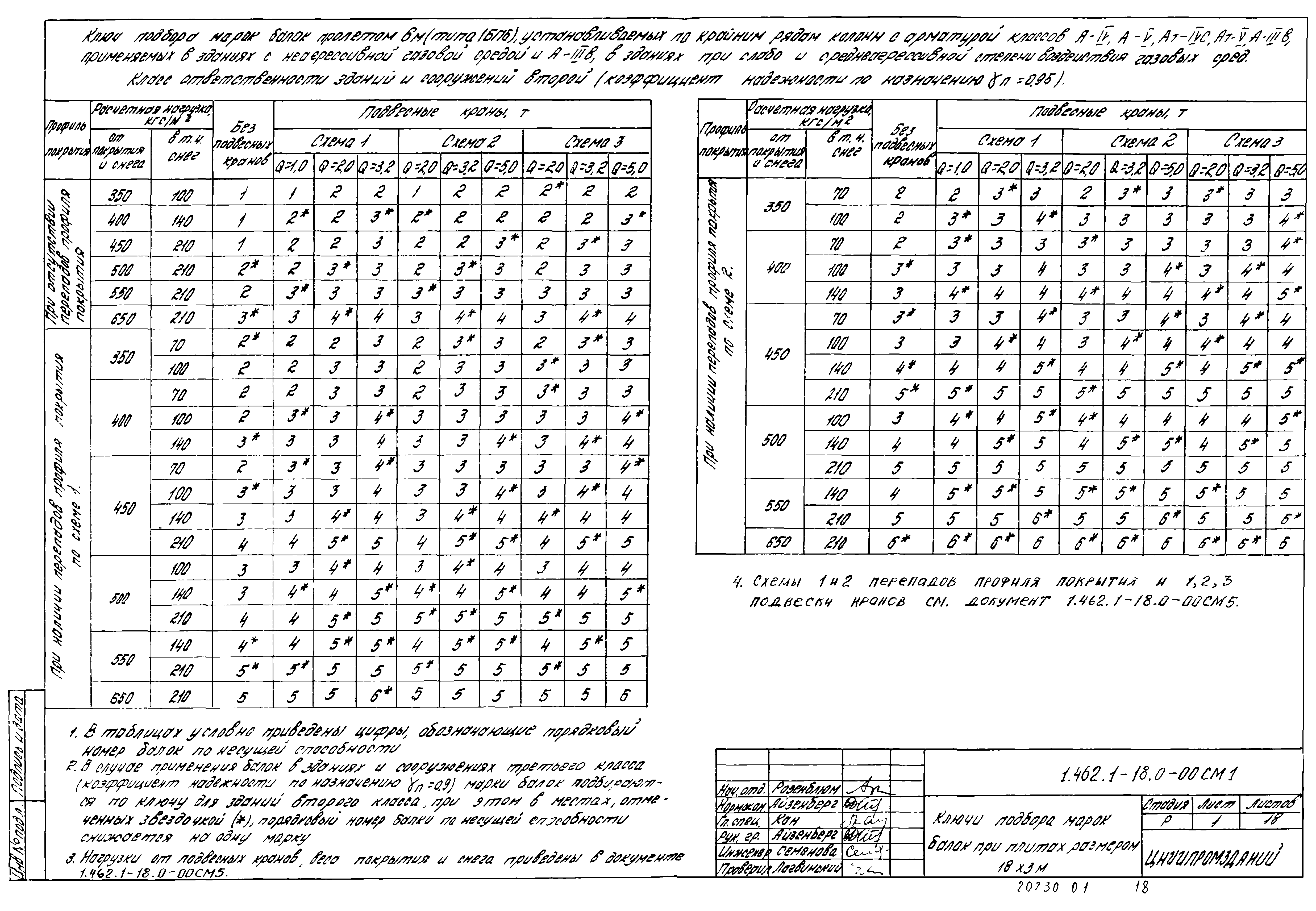 Серия 1.462.1-18