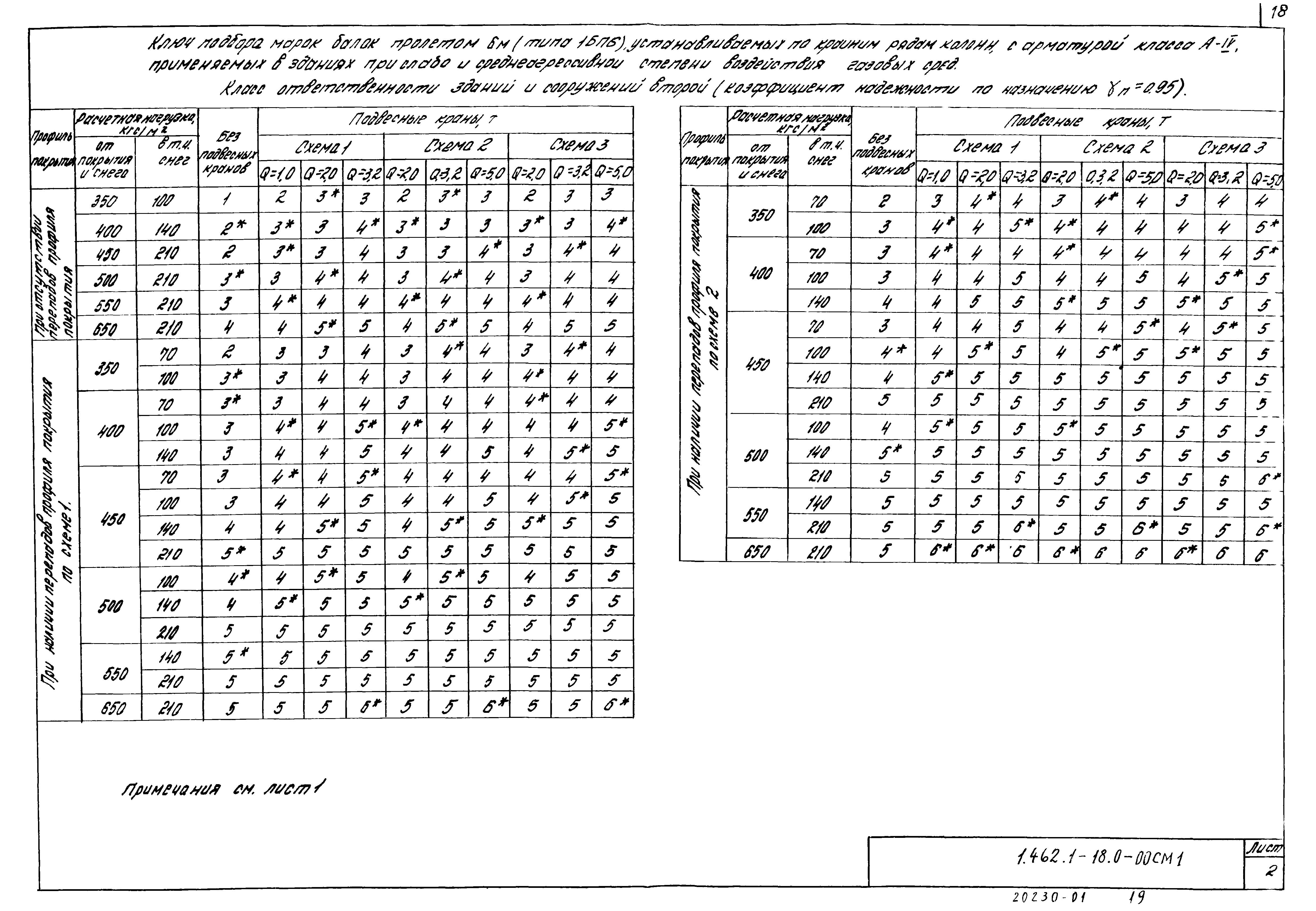 Серия 1.462.1-18