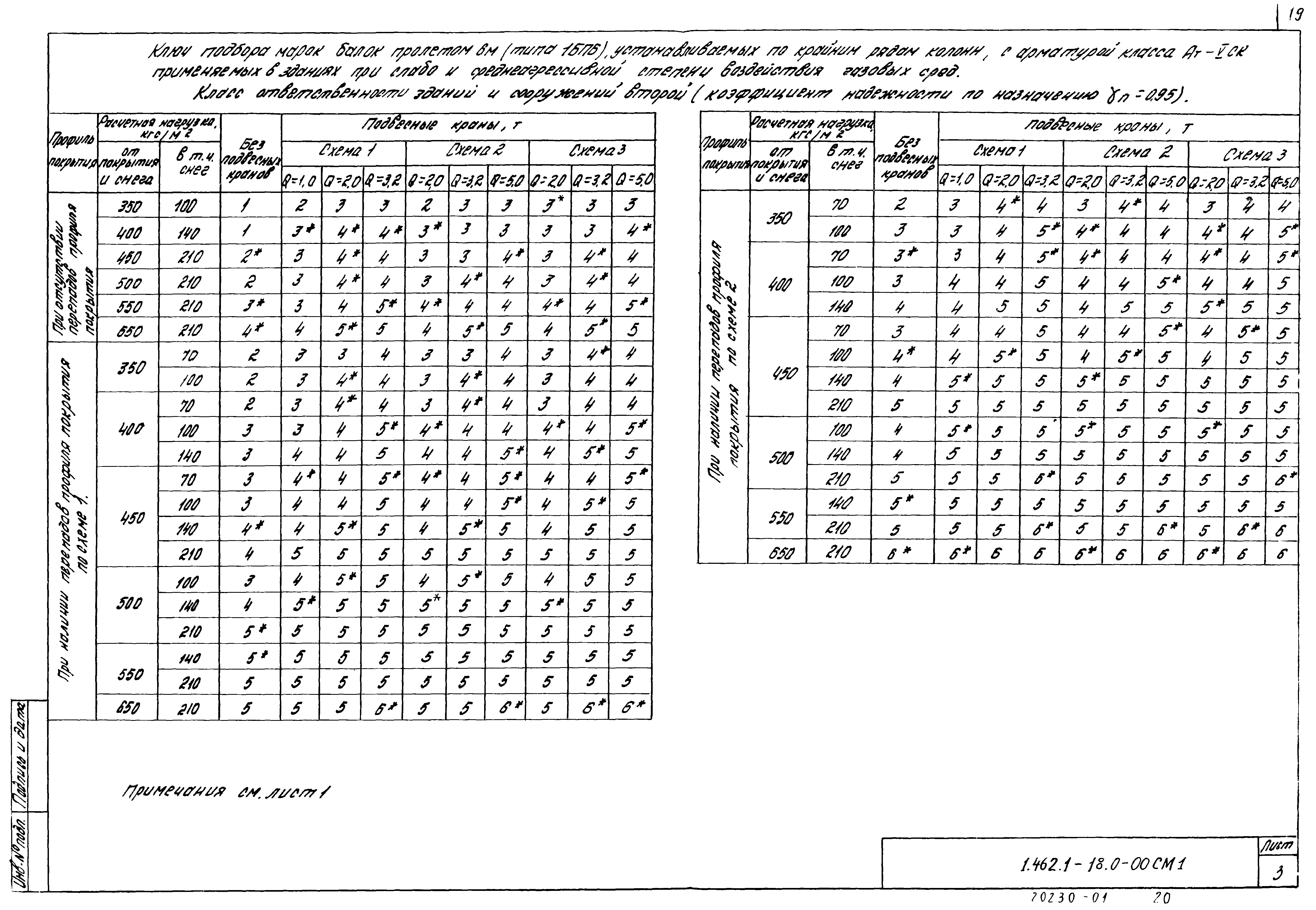 Серия 1.462.1-18