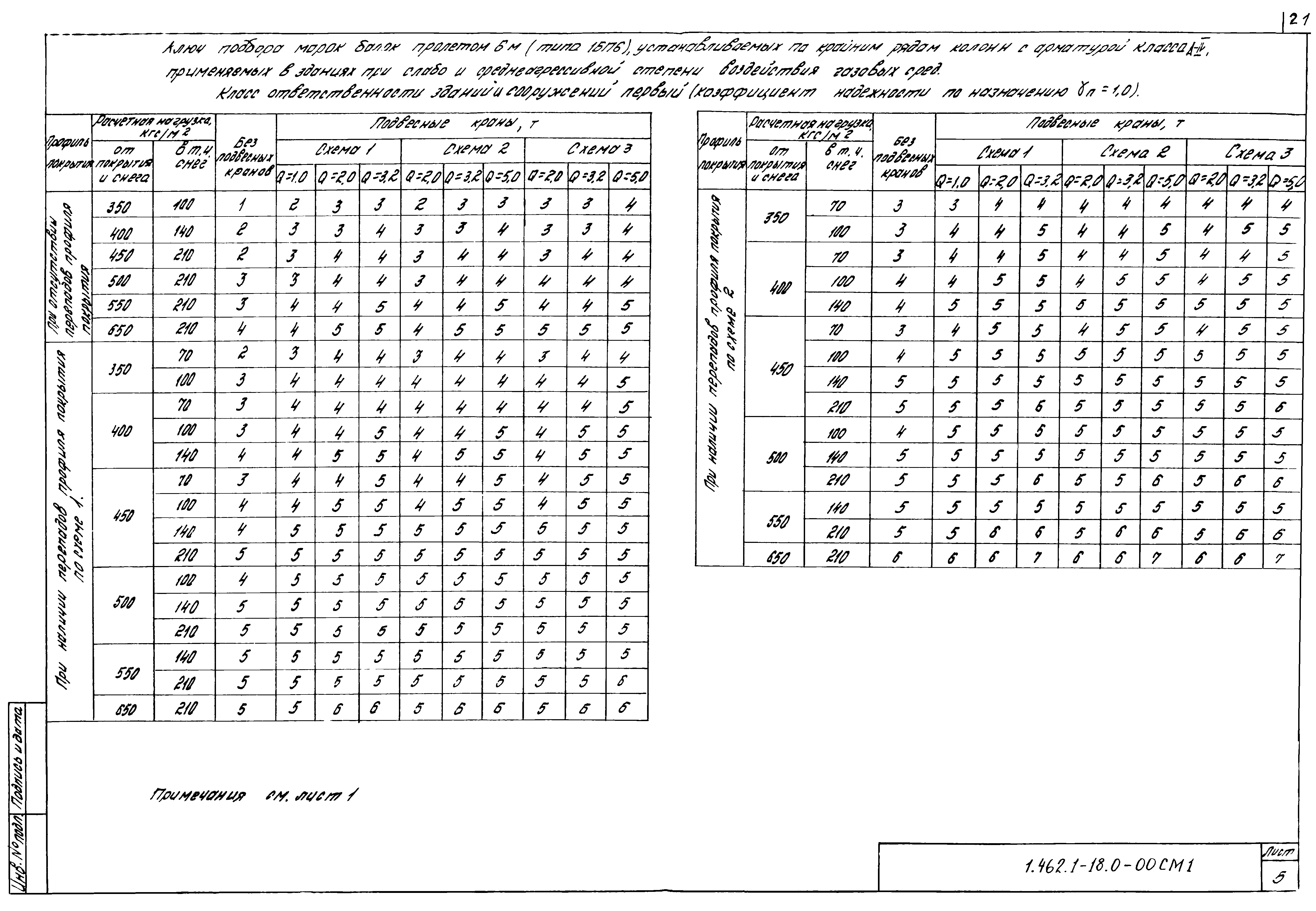 Серия 1.462.1-18