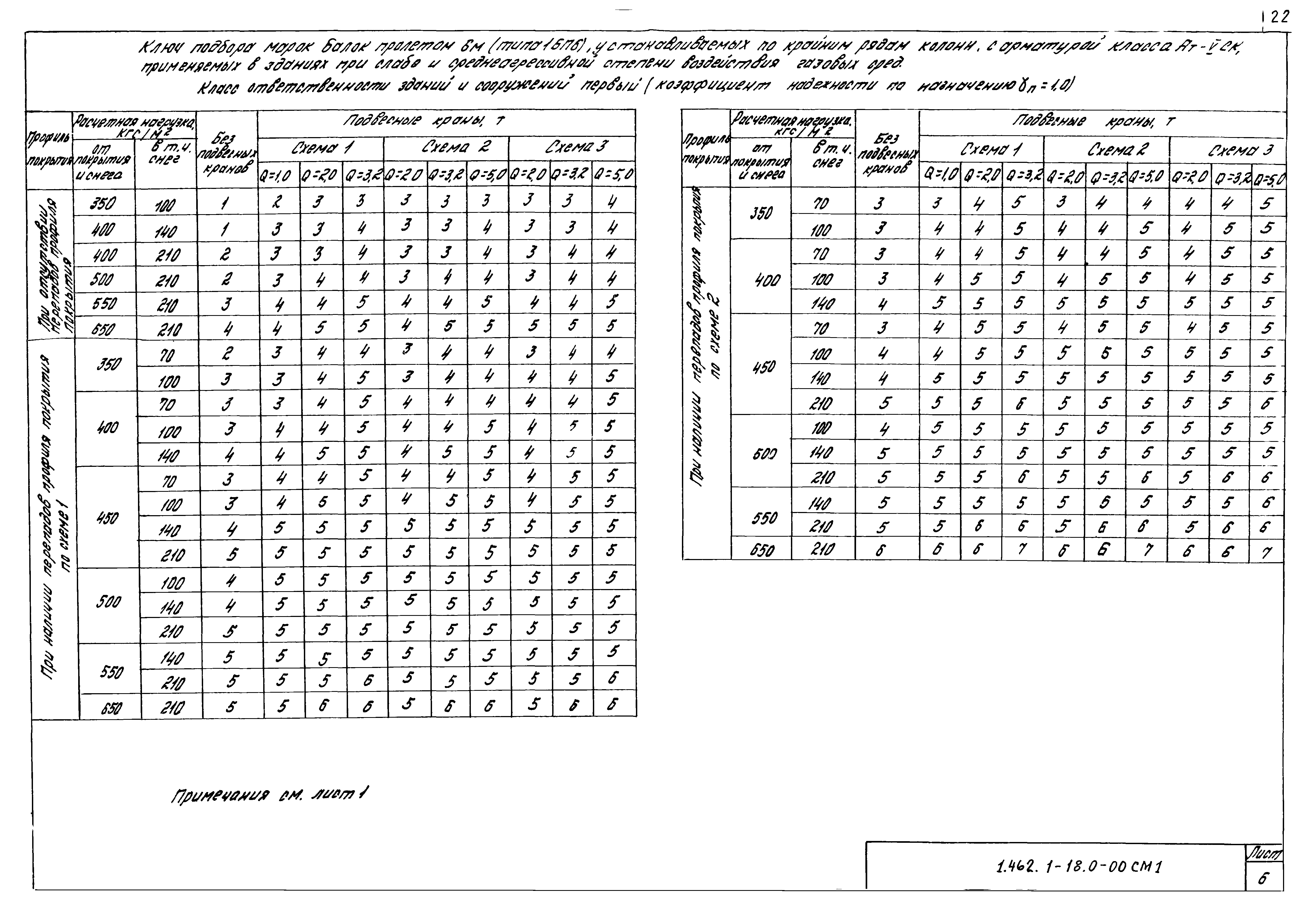 Серия 1.462.1-18