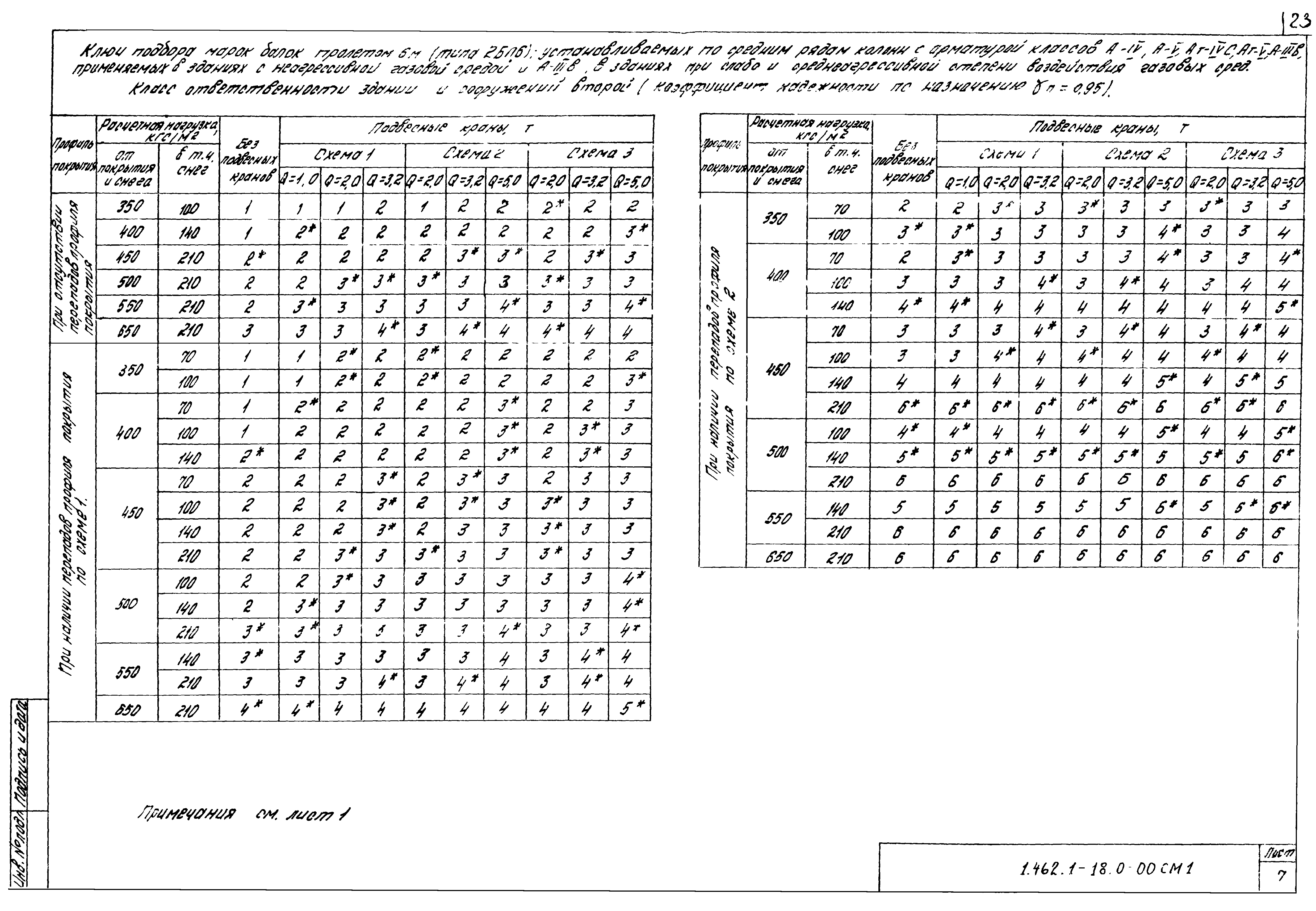 Серия 1.462.1-18