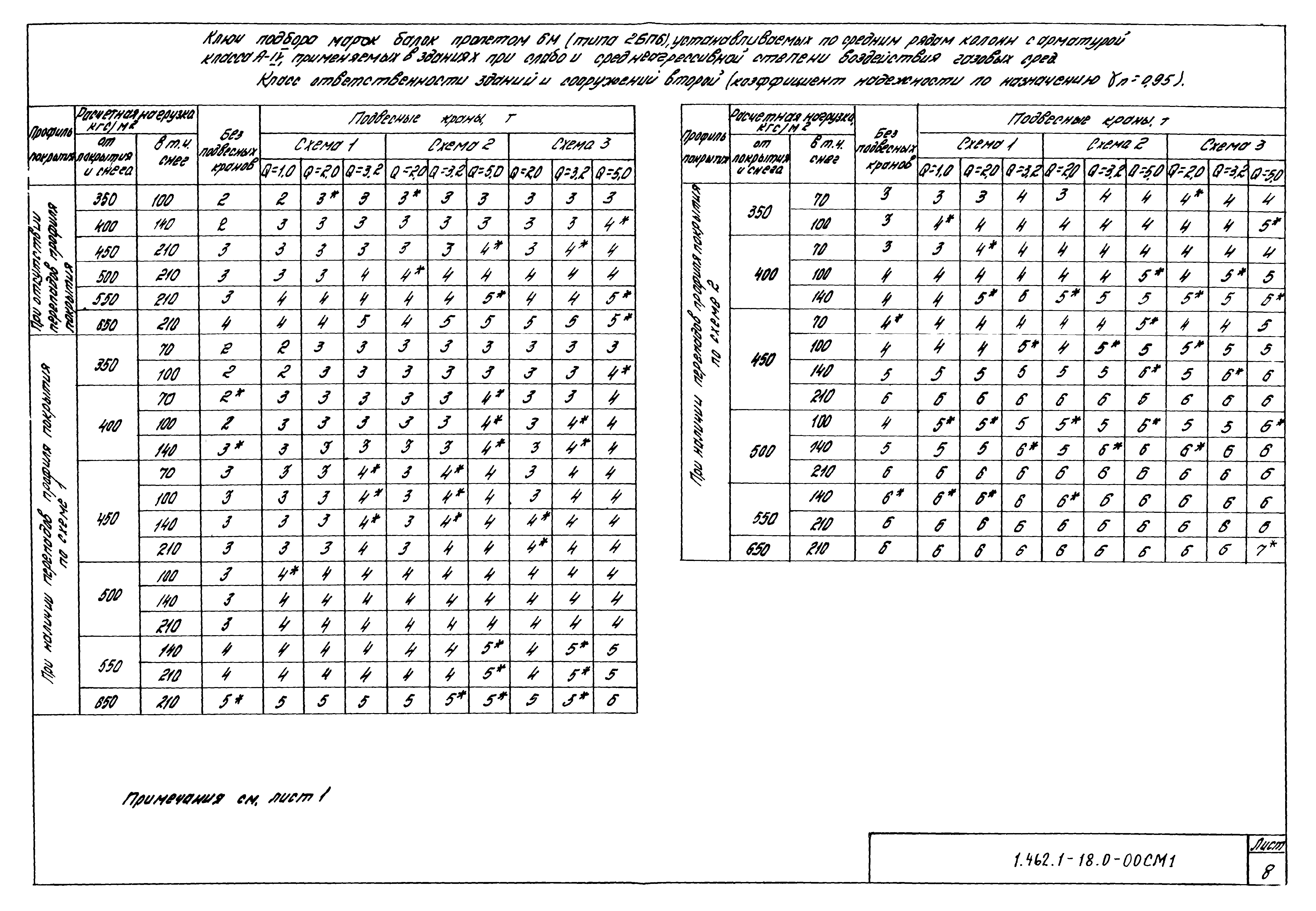 Серия 1.462.1-18