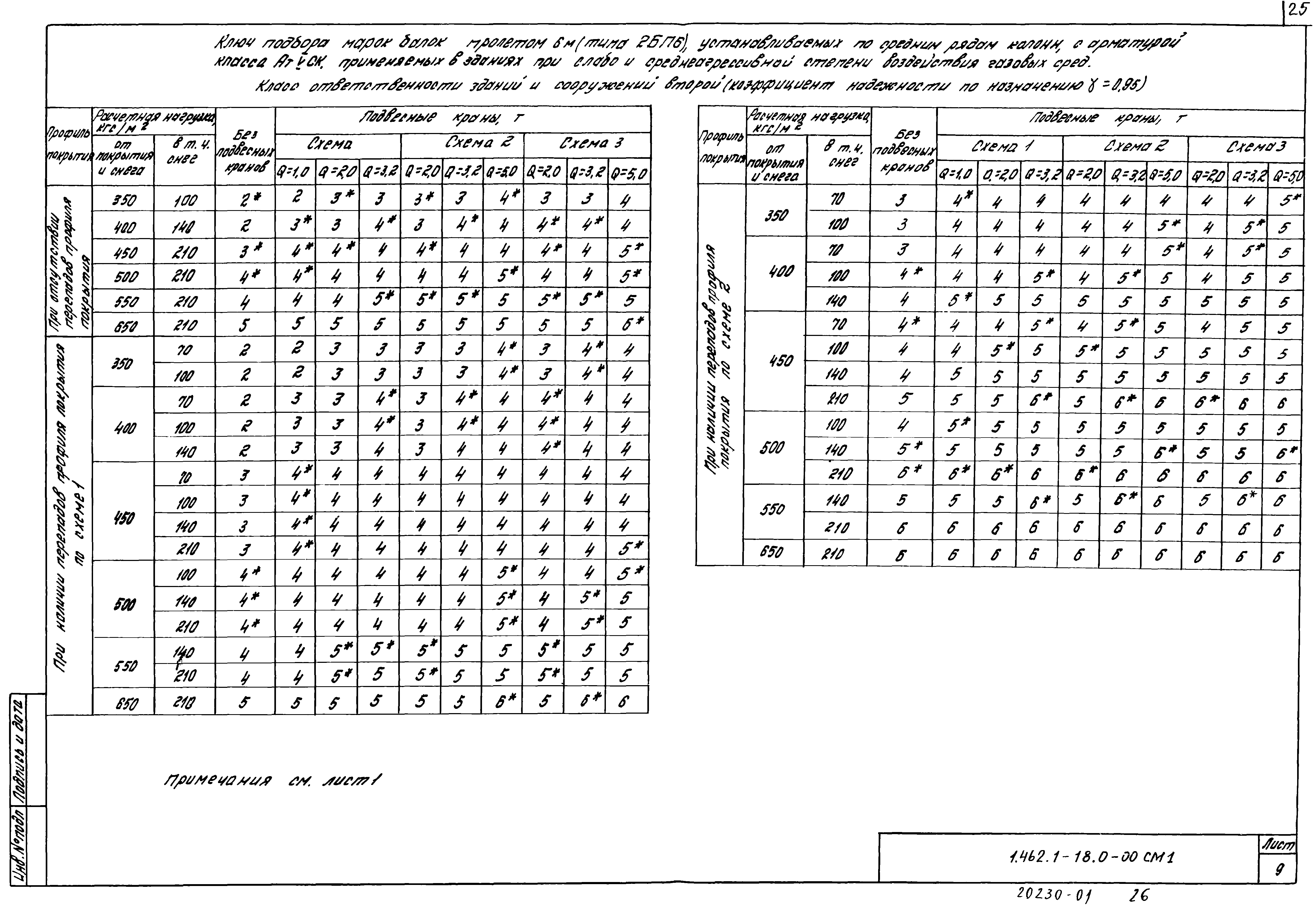 Серия 1.462.1-18