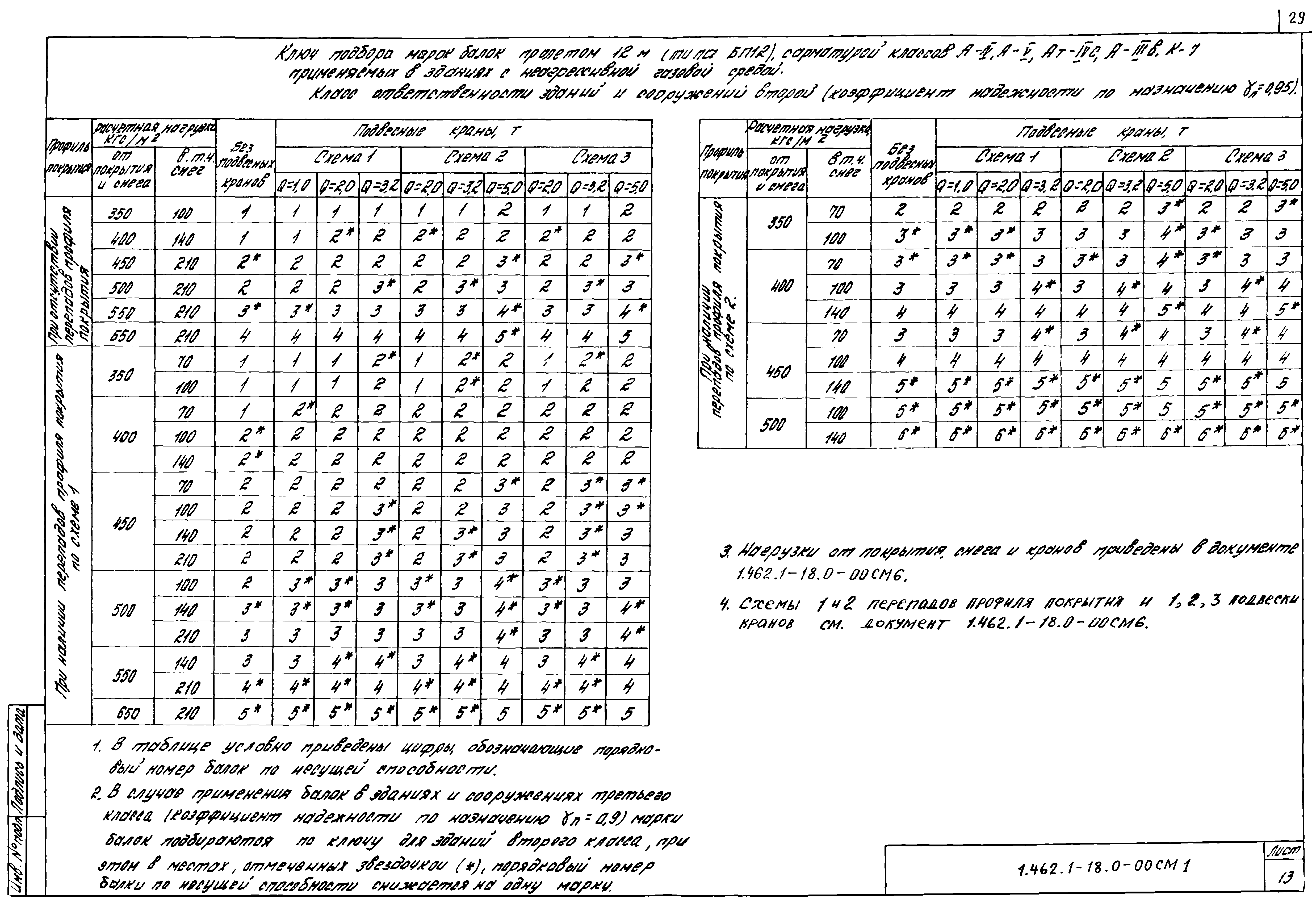 Серия 1.462.1-18