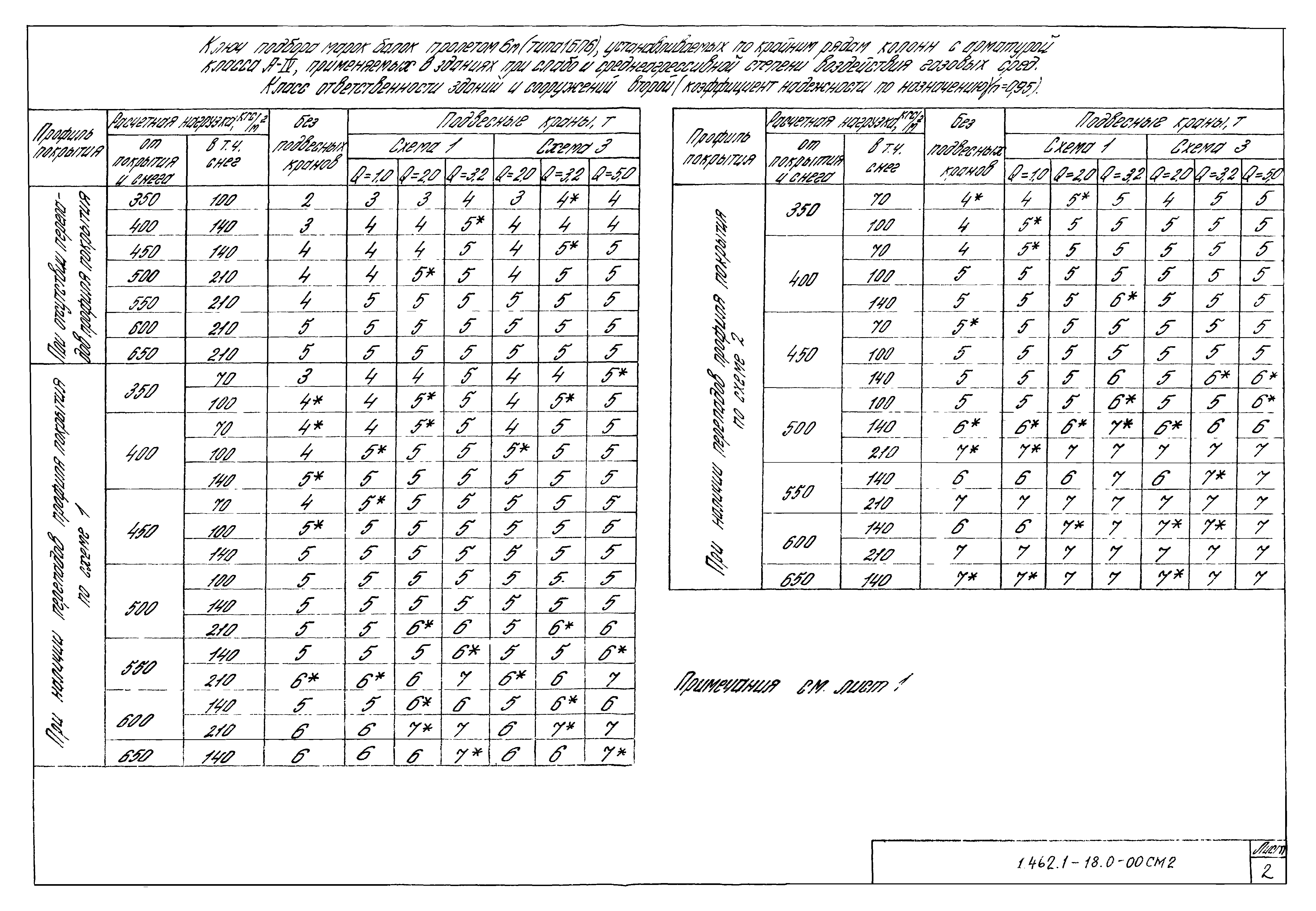 Серия 1.462.1-18