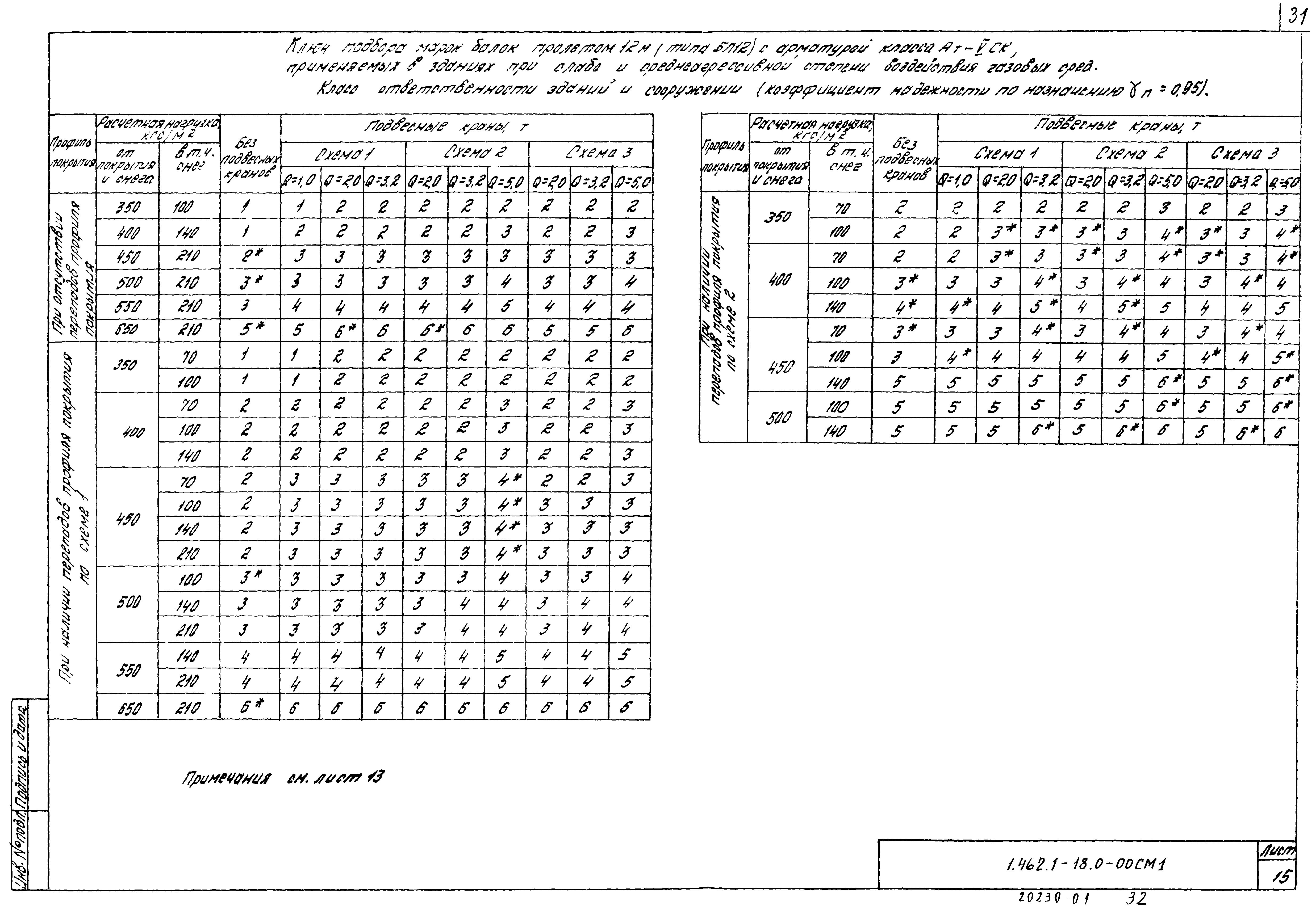 Серия 1.462.1-18