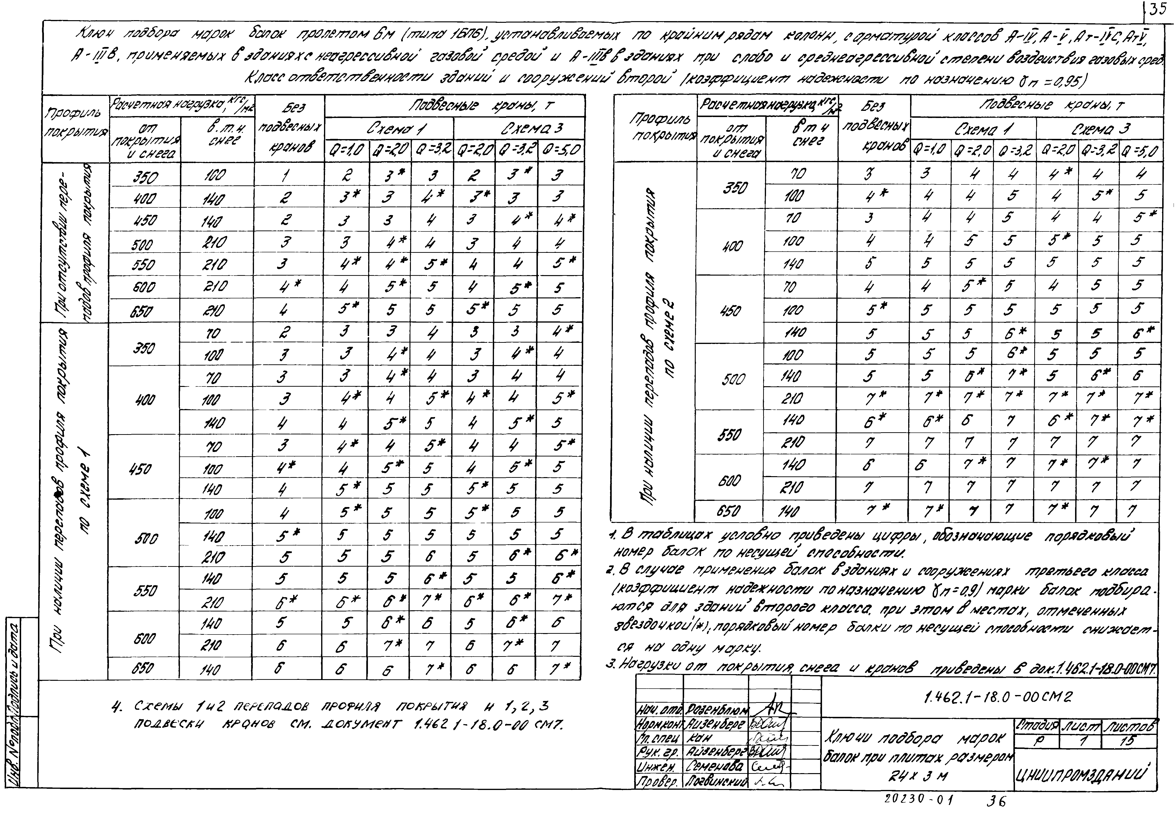 Серия 1.462.1-18