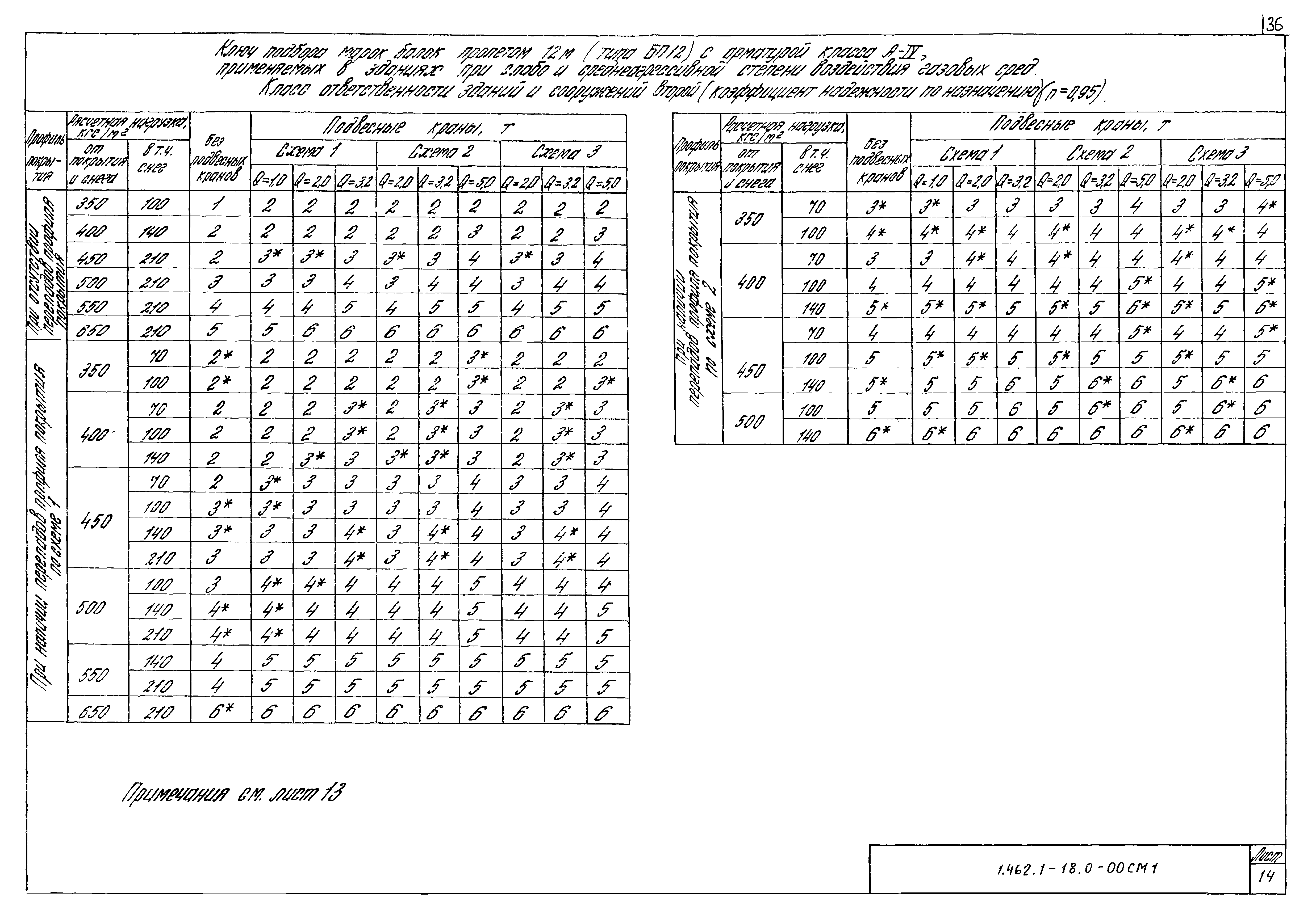 Серия 1.462.1-18