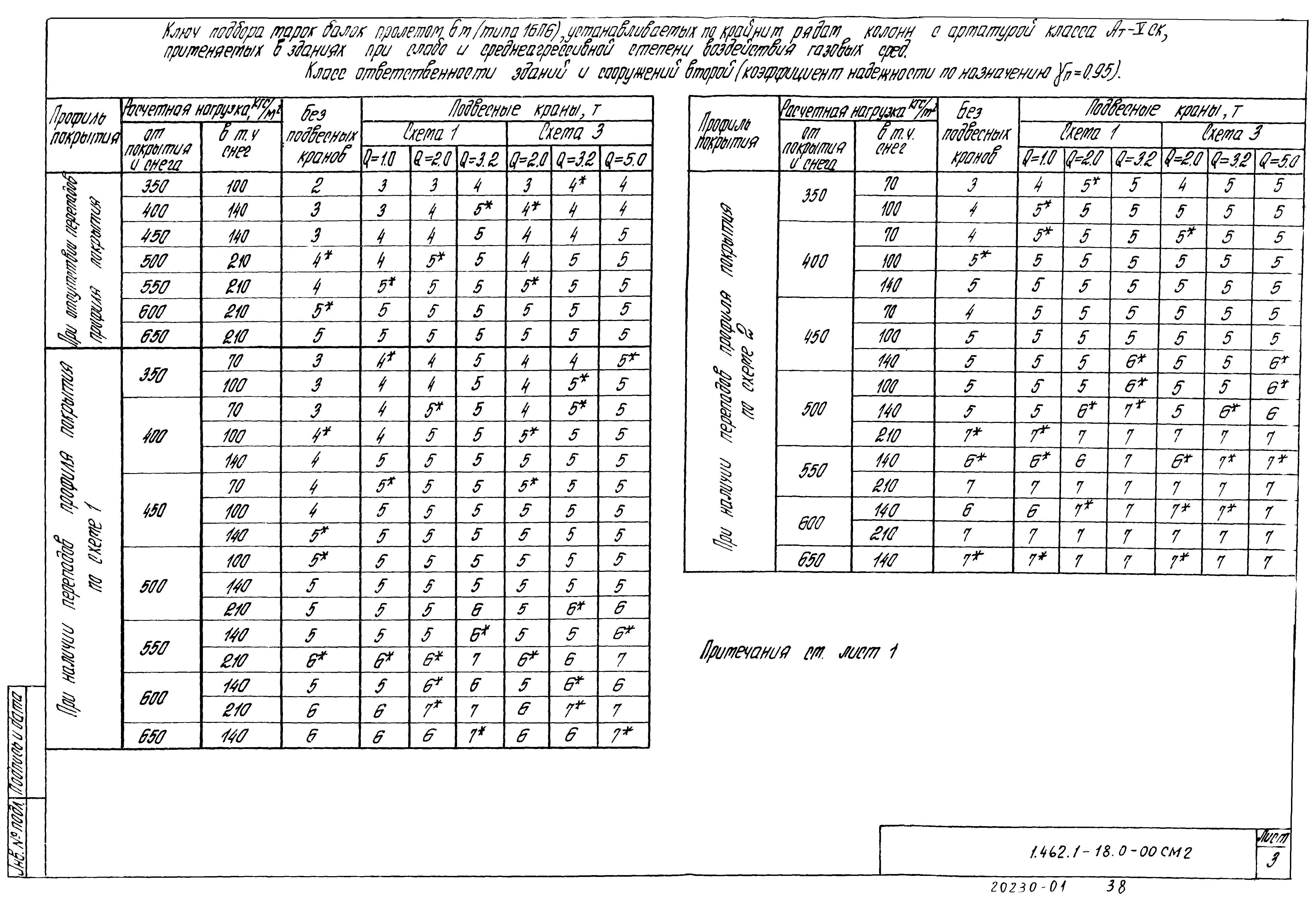 Серия 1.462.1-18