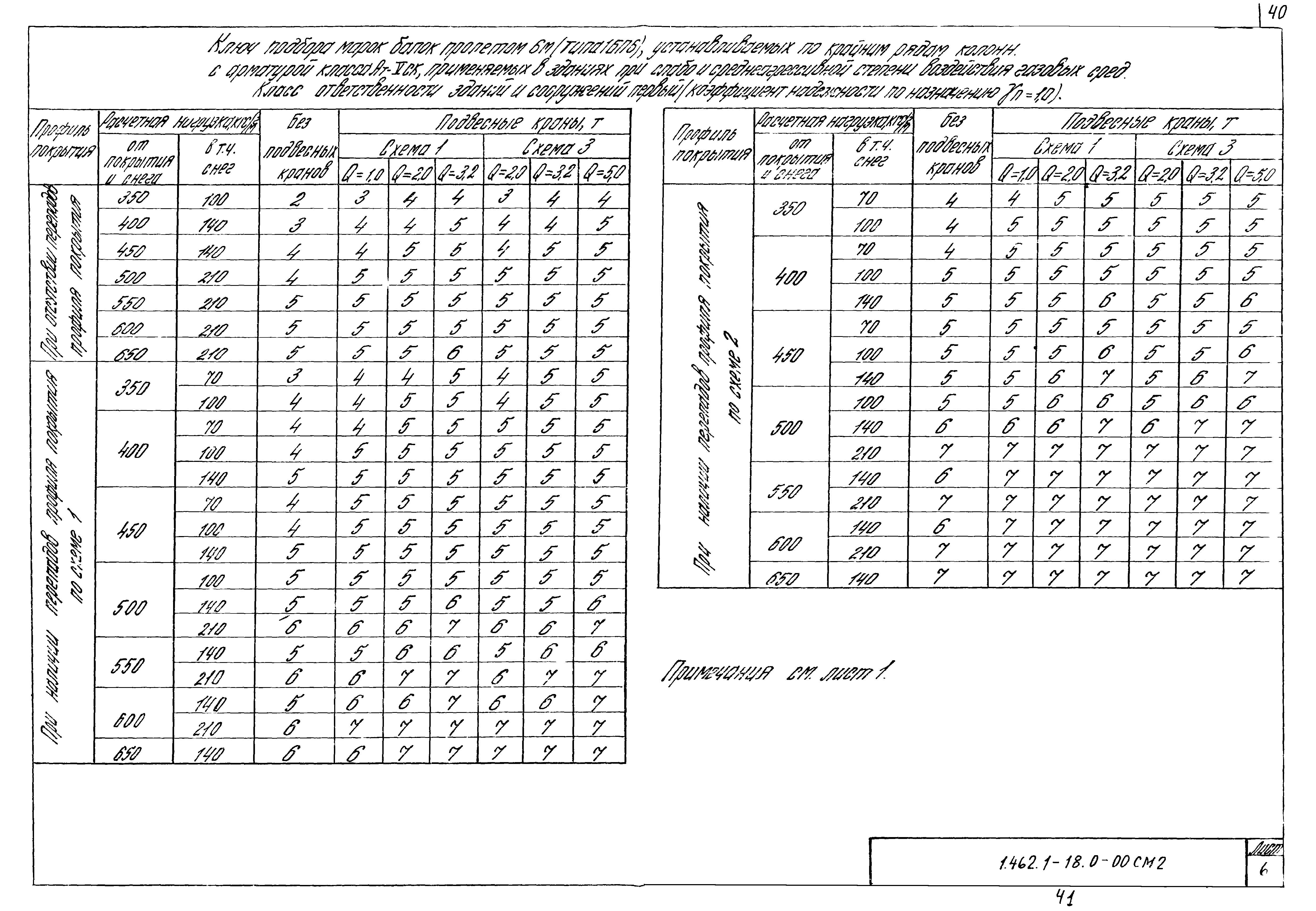 Серия 1.462.1-18