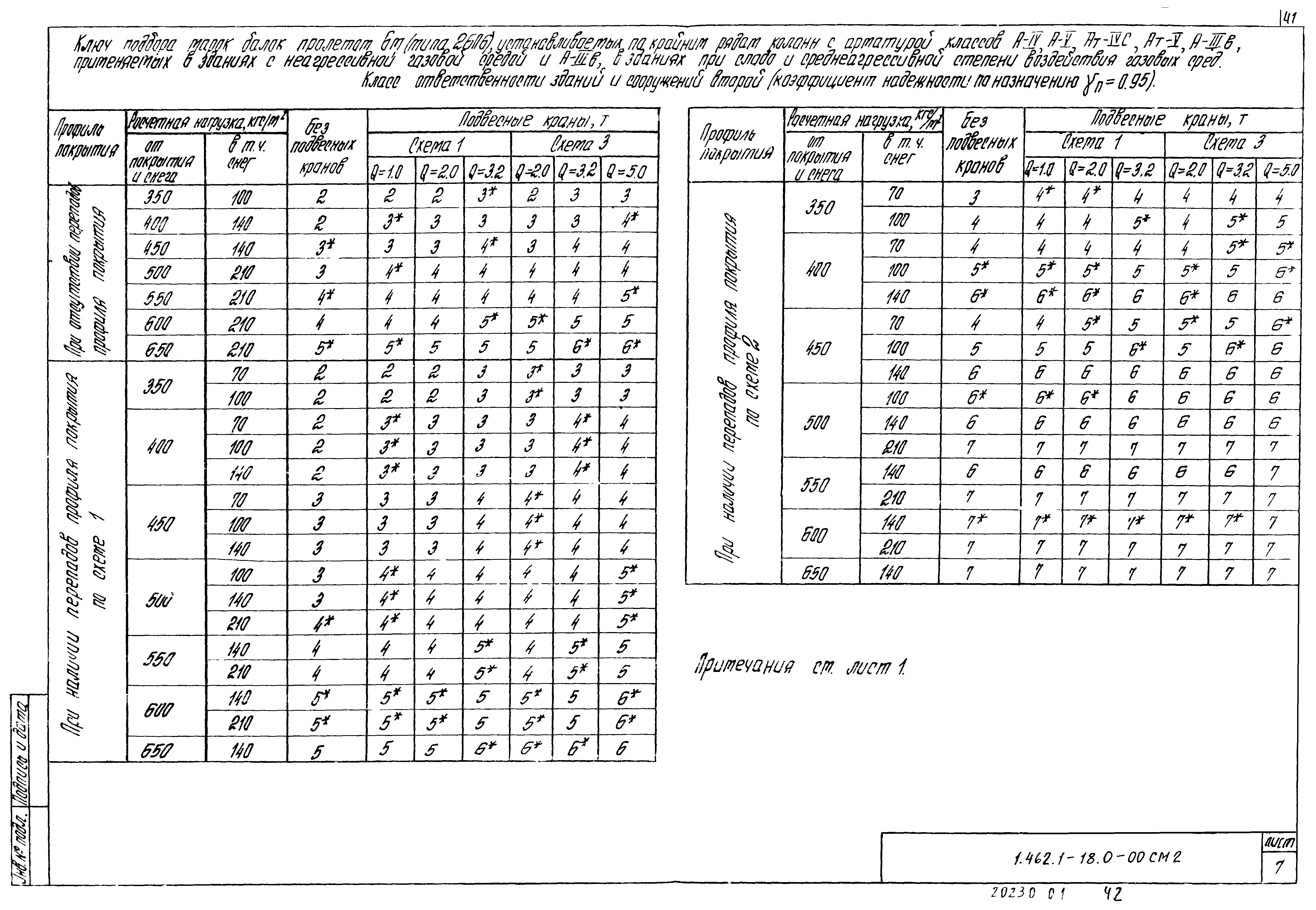 Серия 1.462.1-18