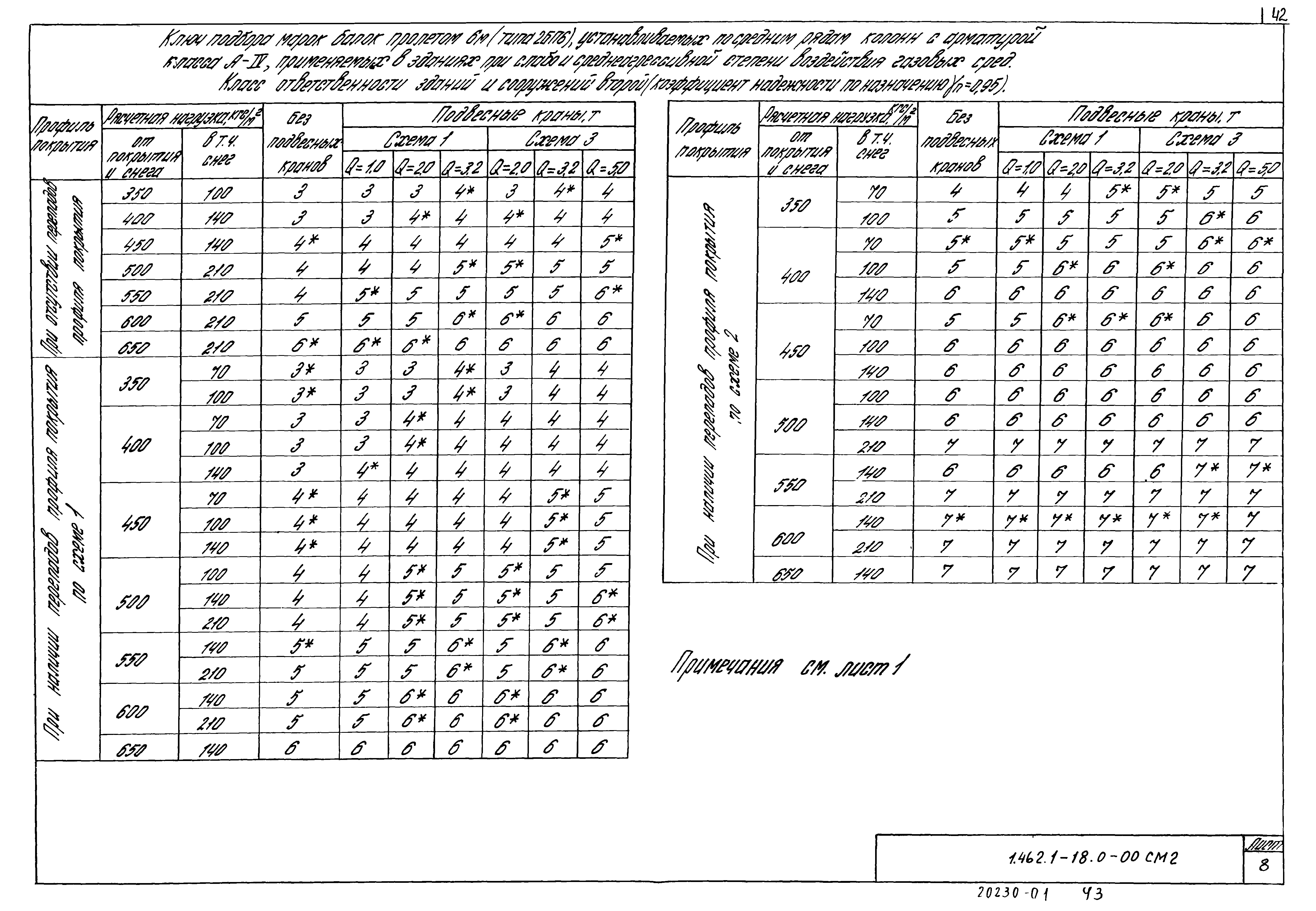 Серия 1.462.1-18