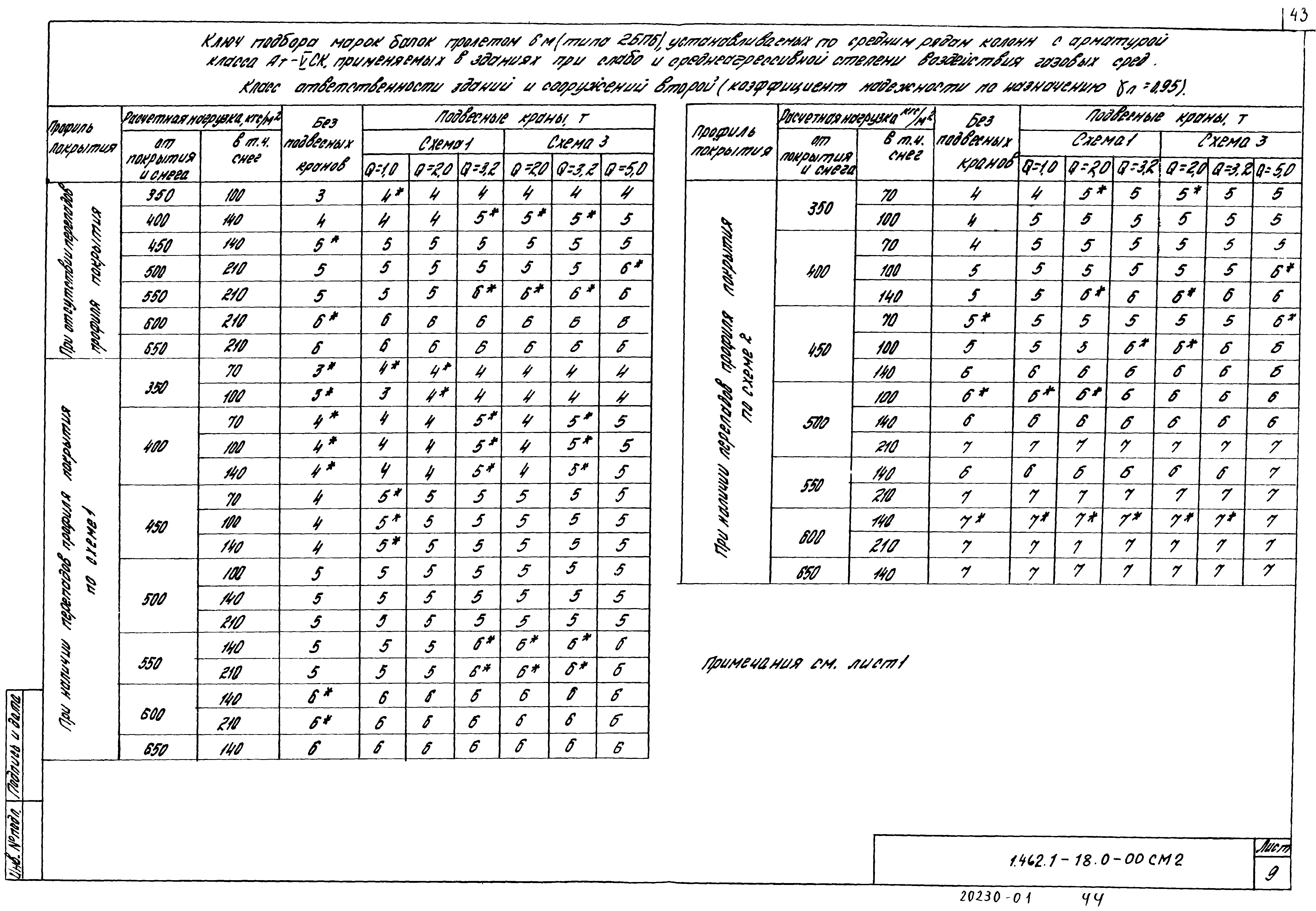 Серия 1.462.1-18