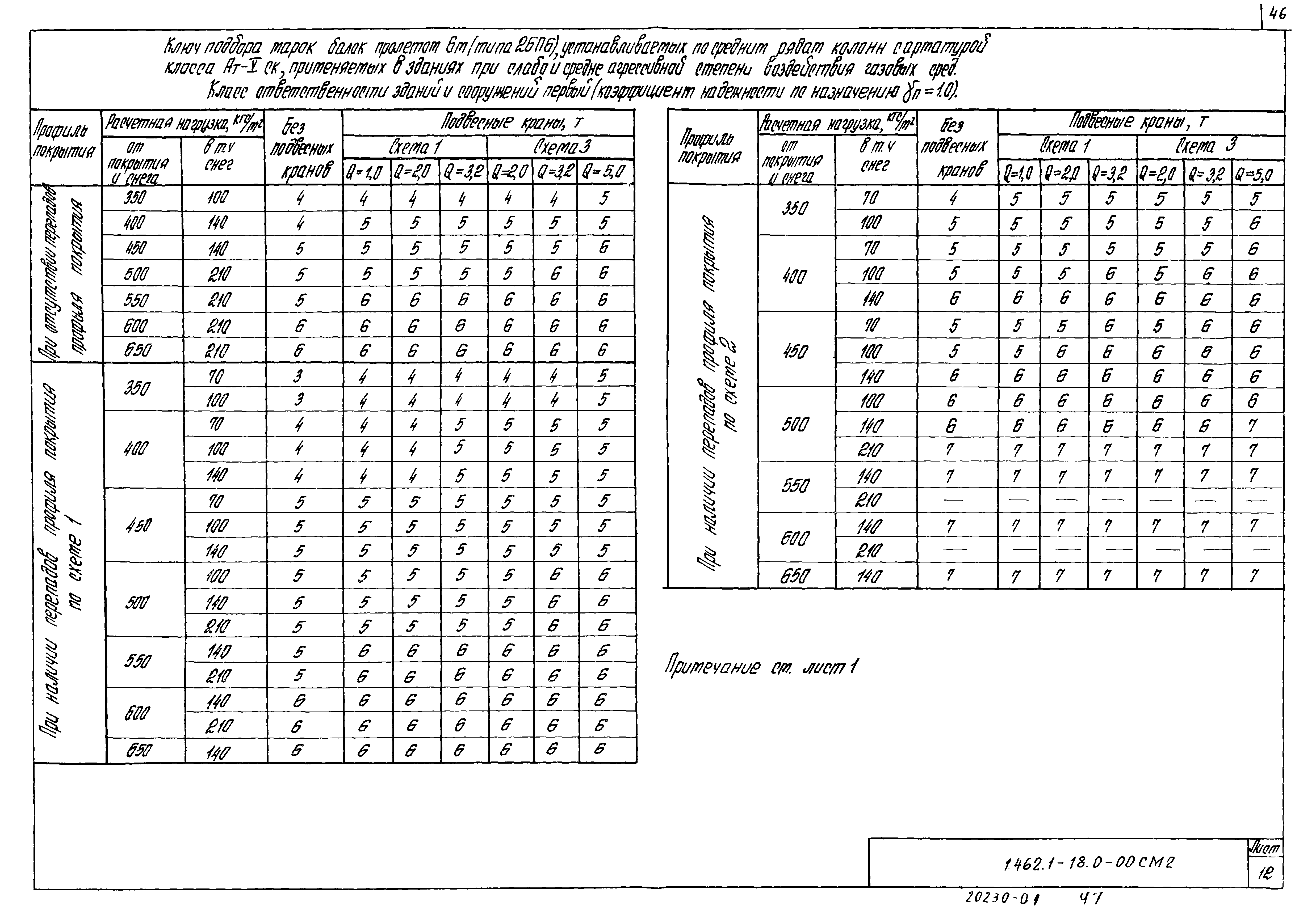 Серия 1.462.1-18