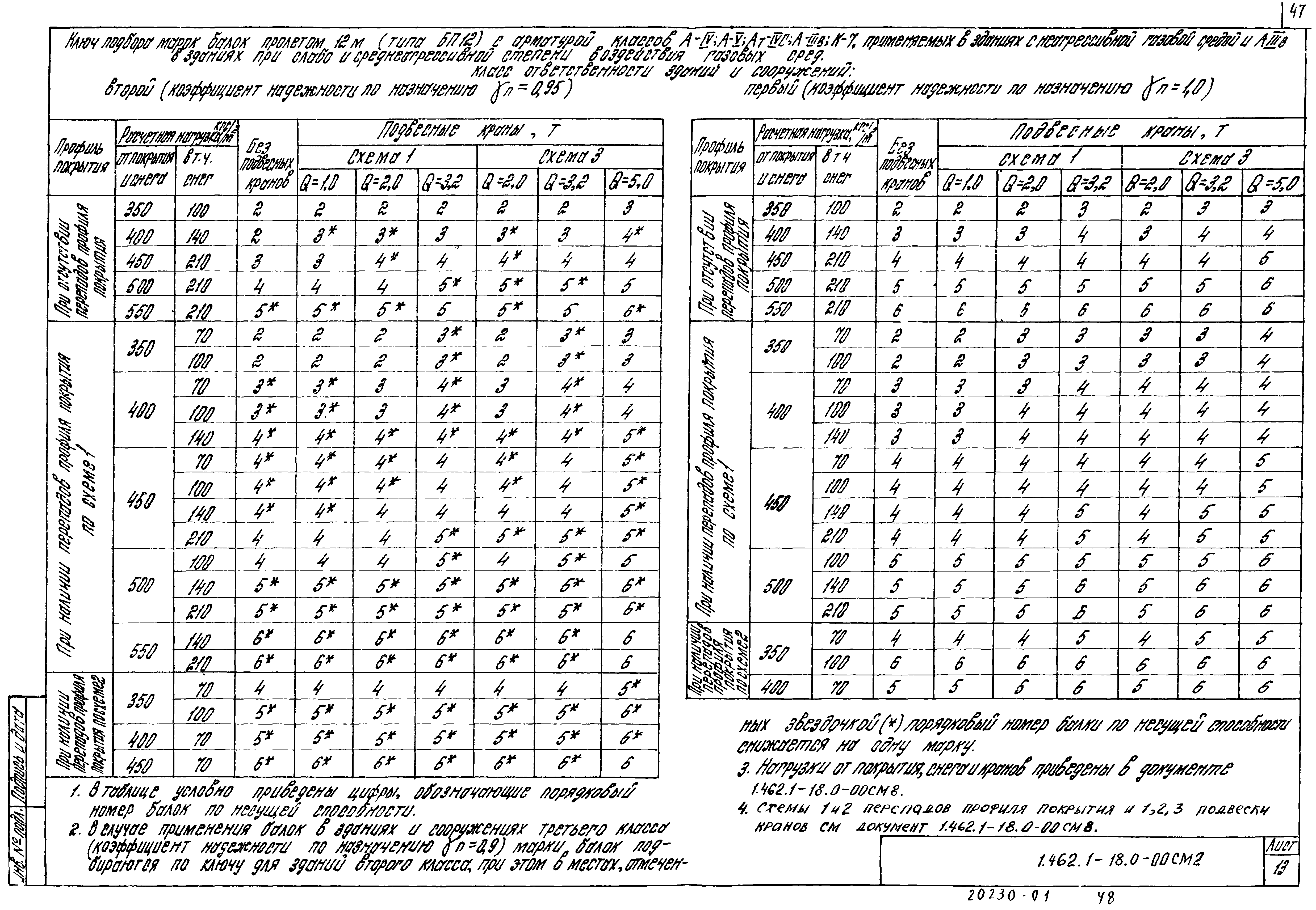 Серия 1.462.1-18