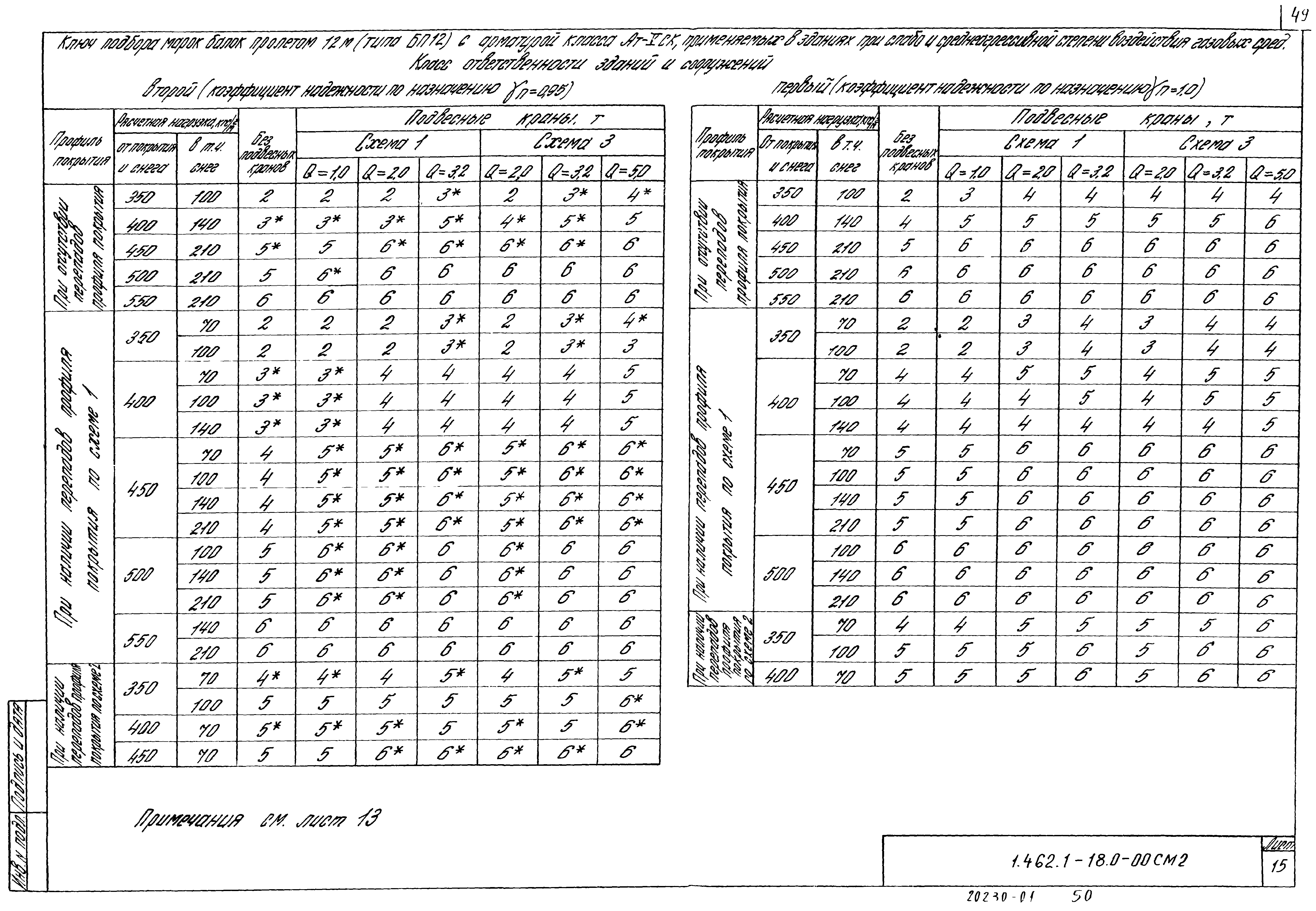 Серия 1.462.1-18