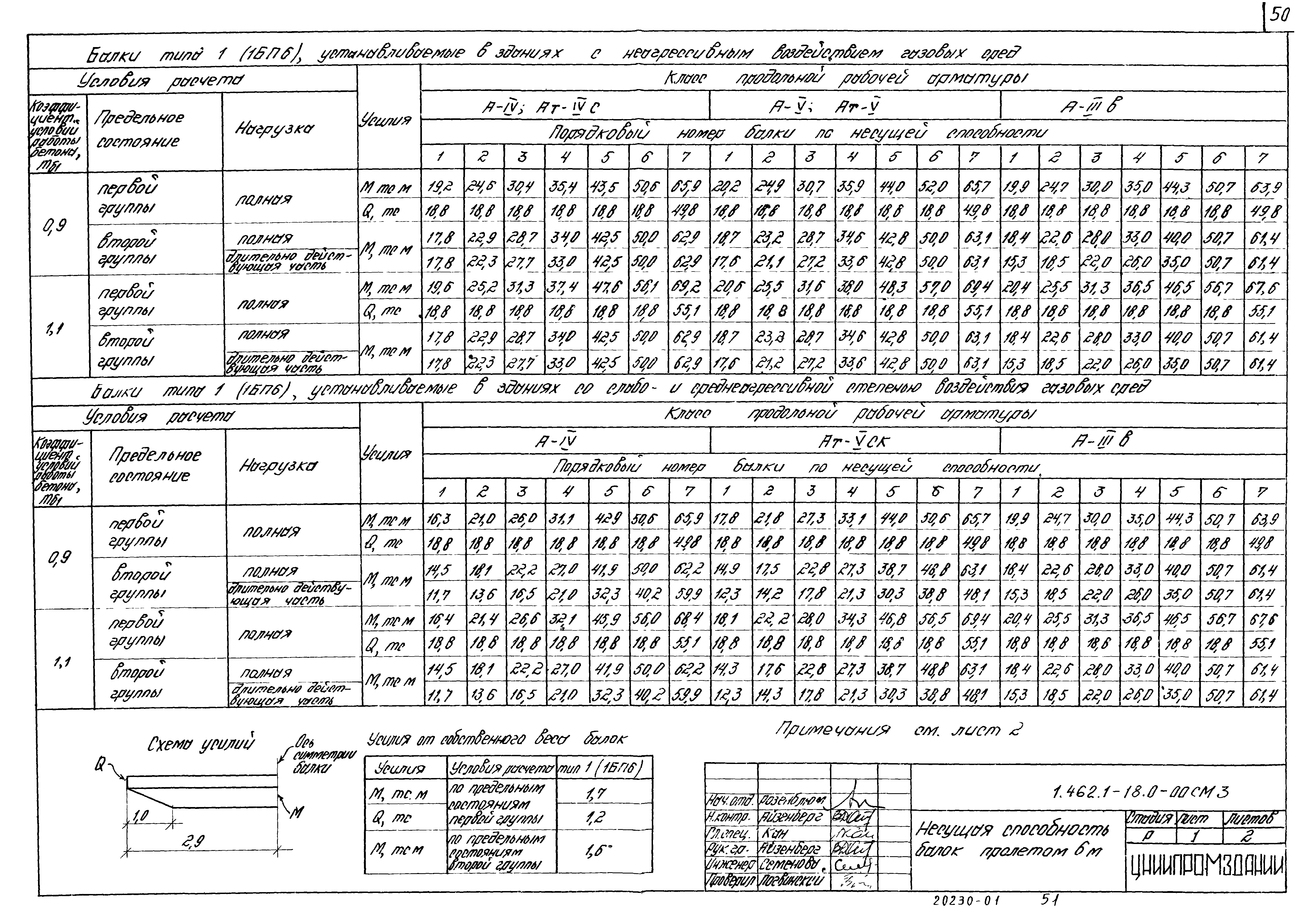 Серия 1.462.1-18