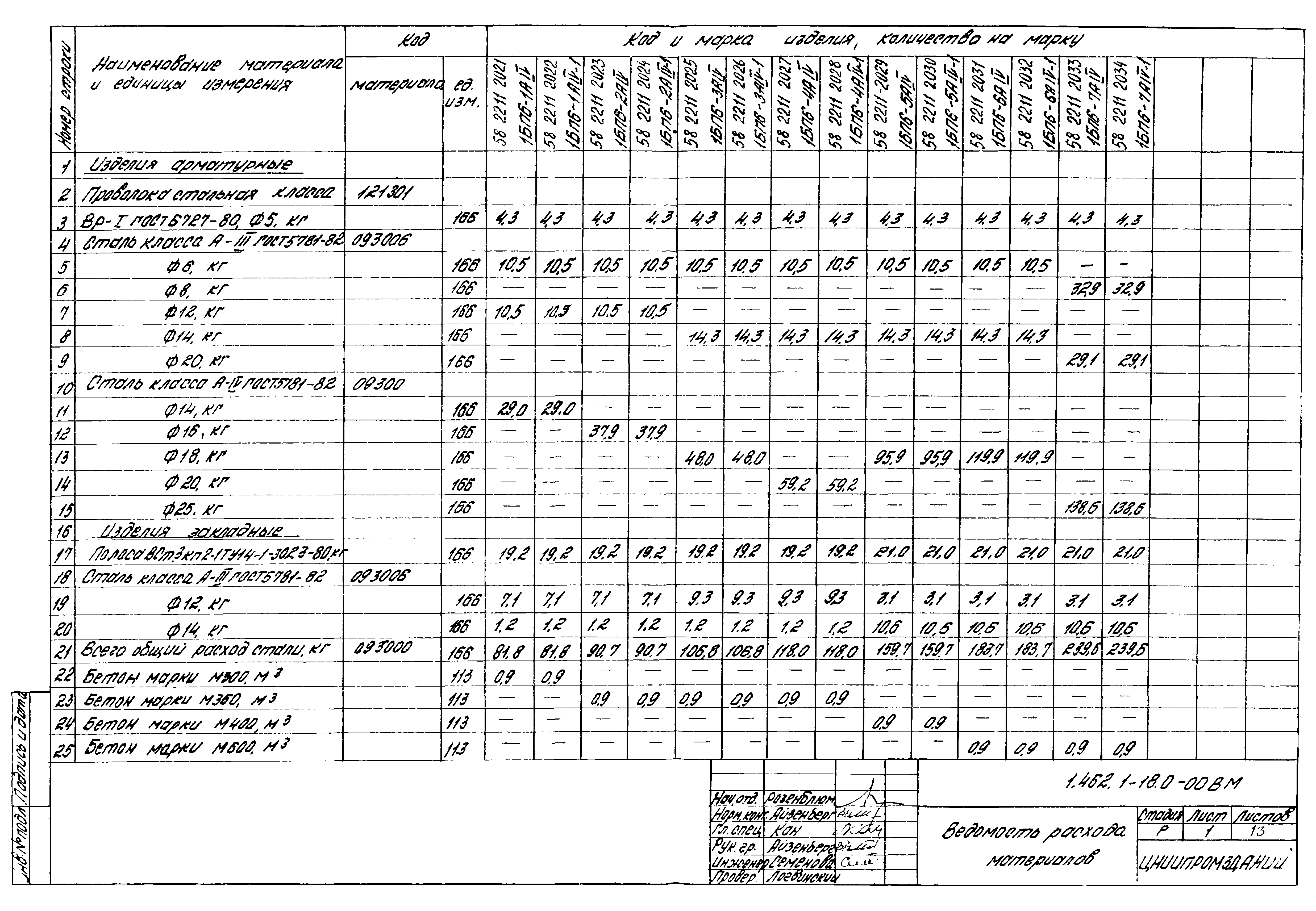 Серия 1.462.1-18