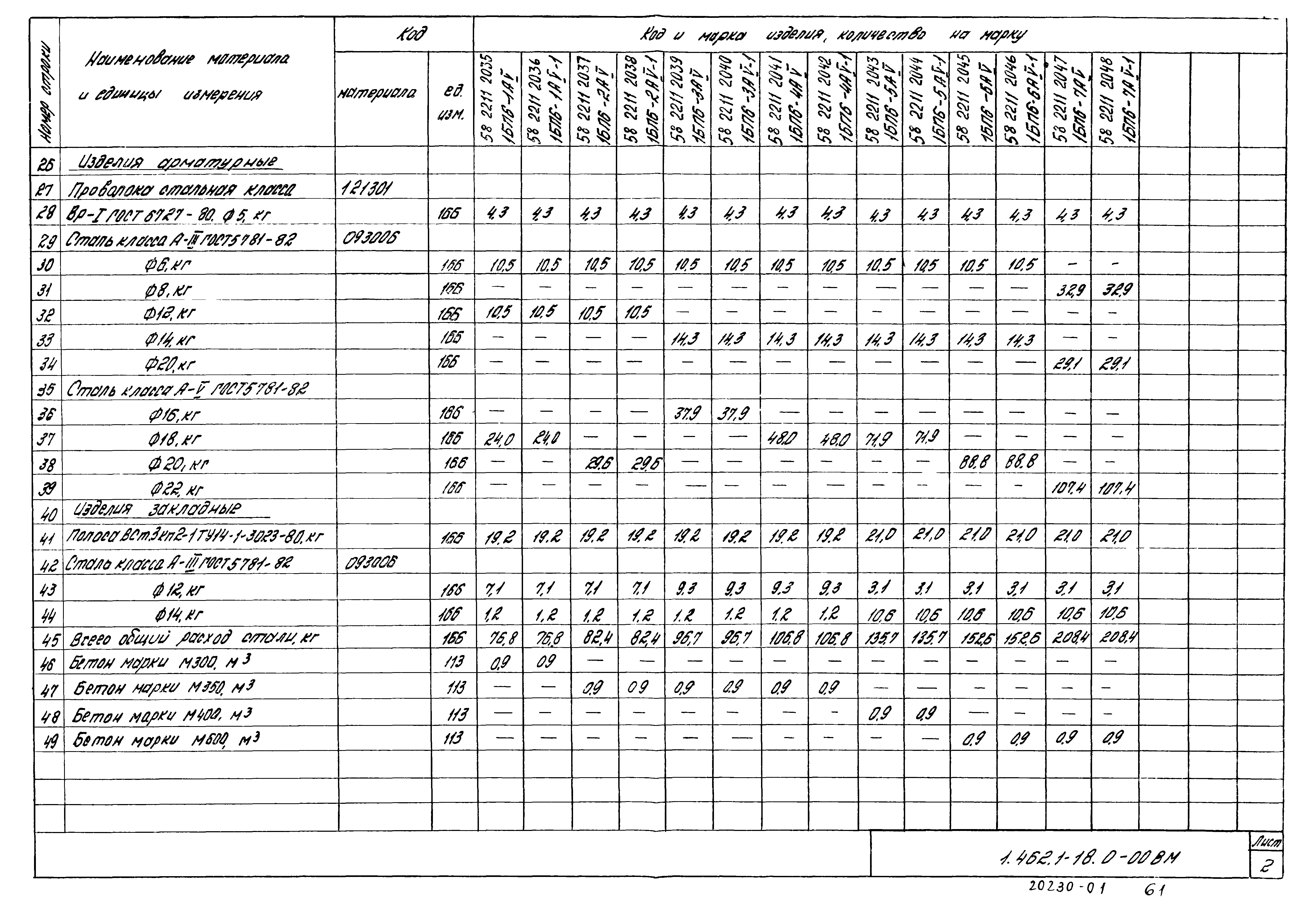 Серия 1.462.1-18