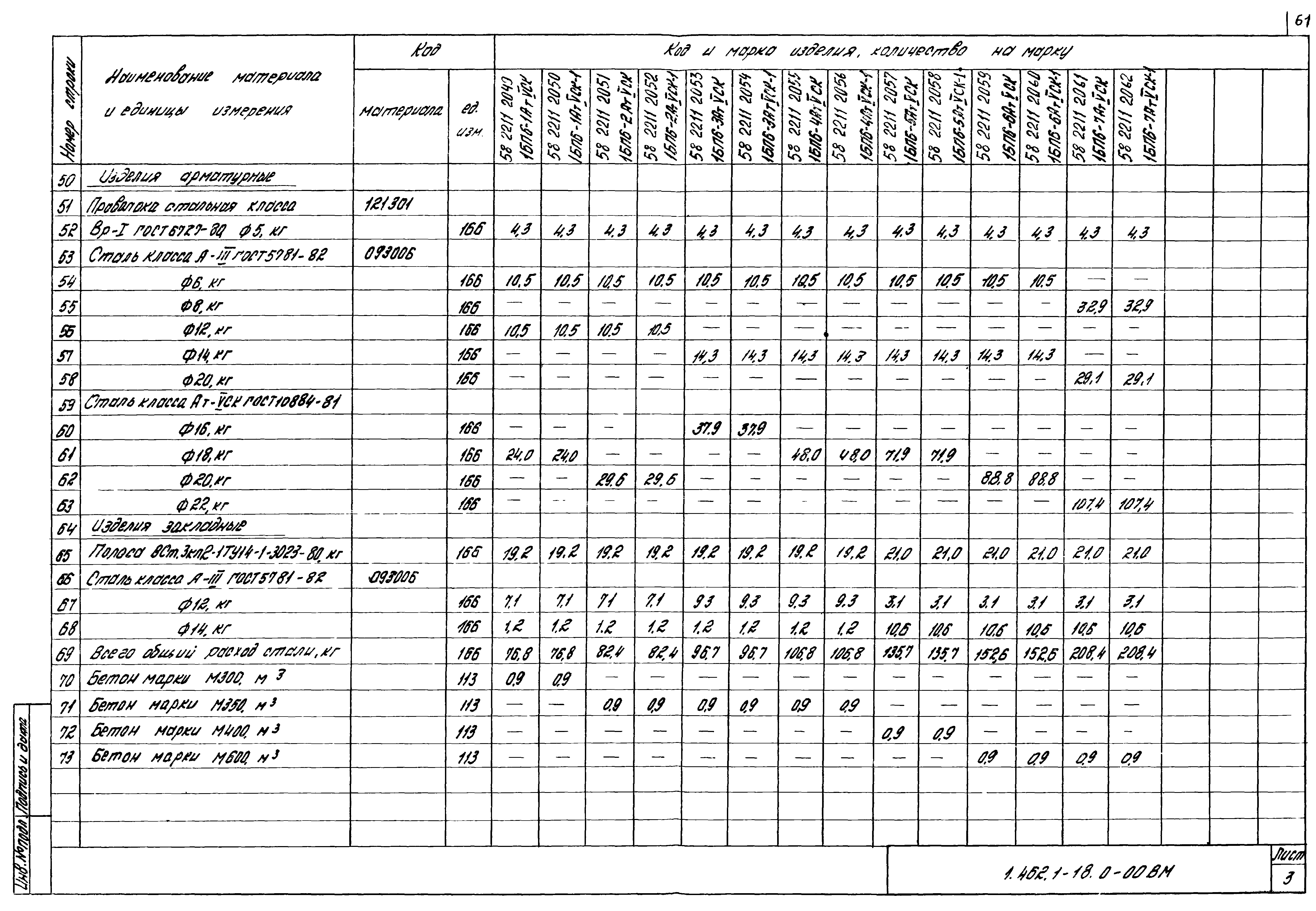 Серия 1.462.1-18