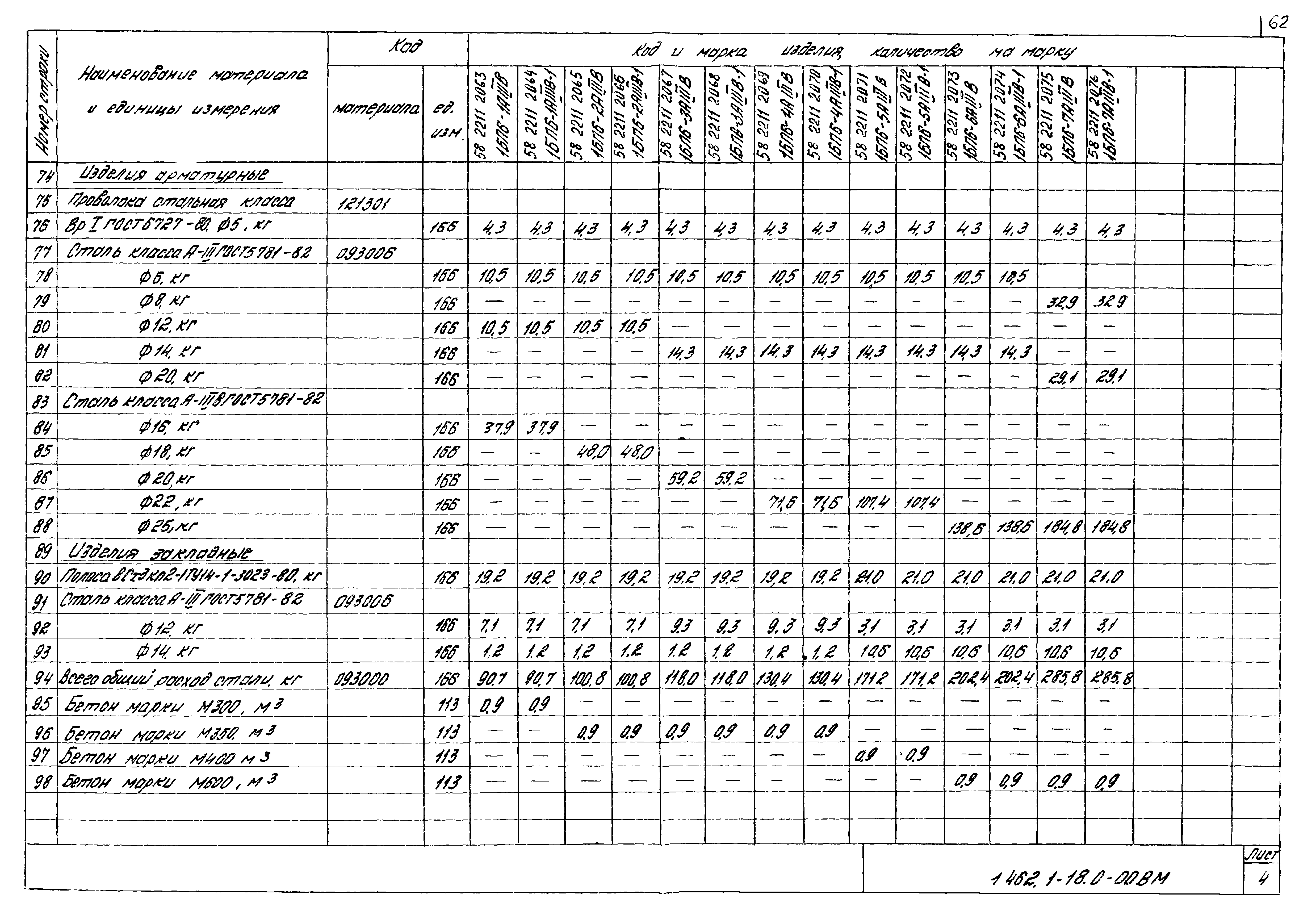 Серия 1.462.1-18